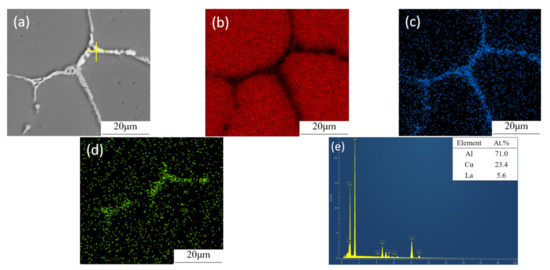 Effect of La and Sc Co-Addition on the Mechanical Properties