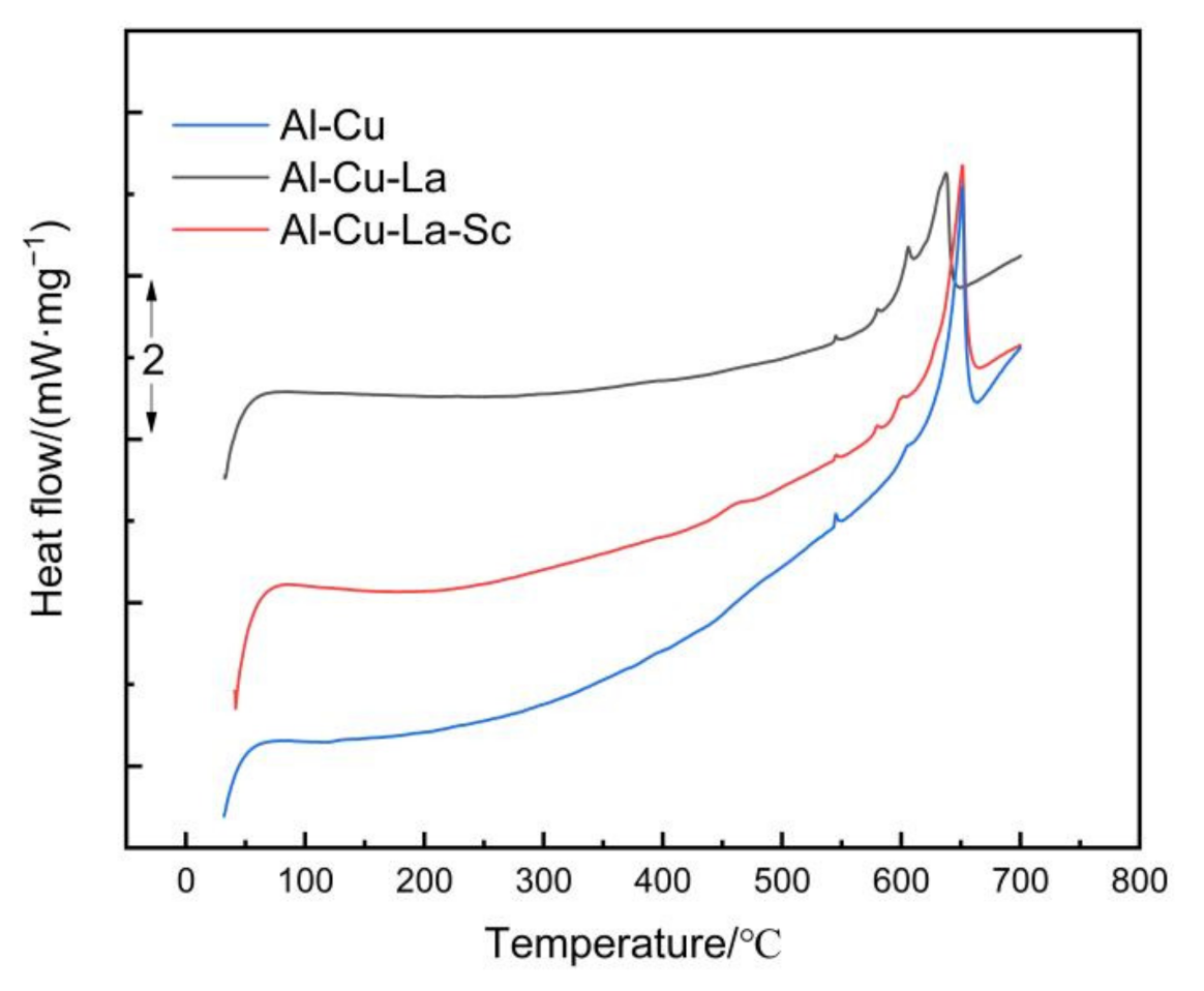 Metals 11 01866 g010