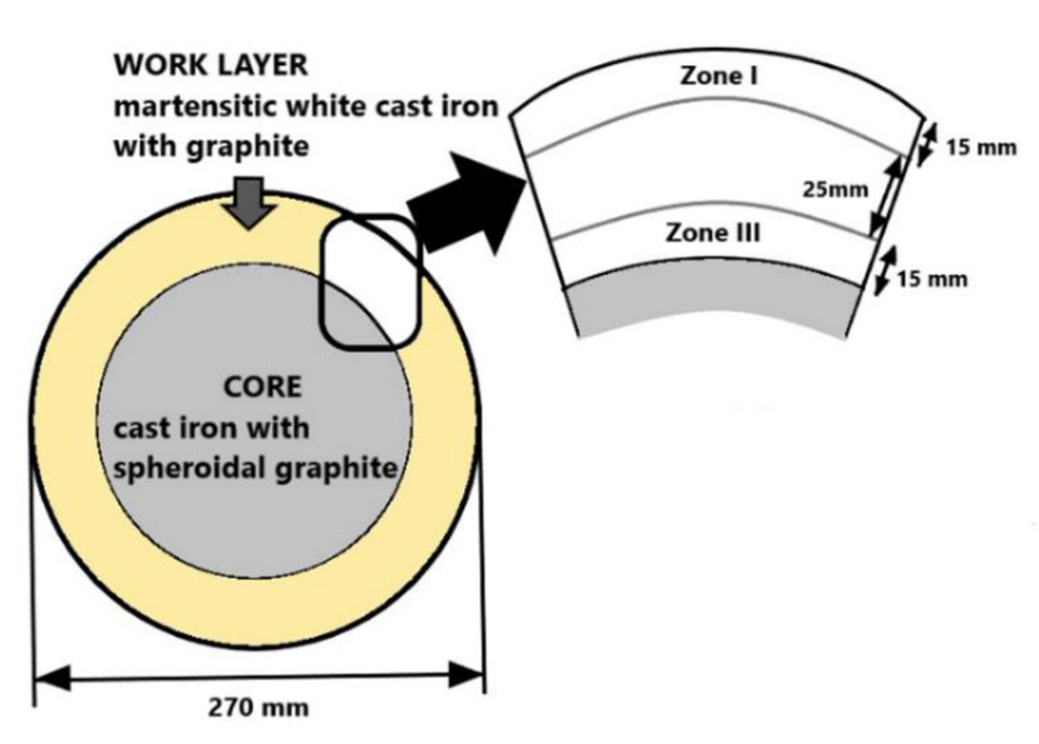 Metals 11 01873 g002 550