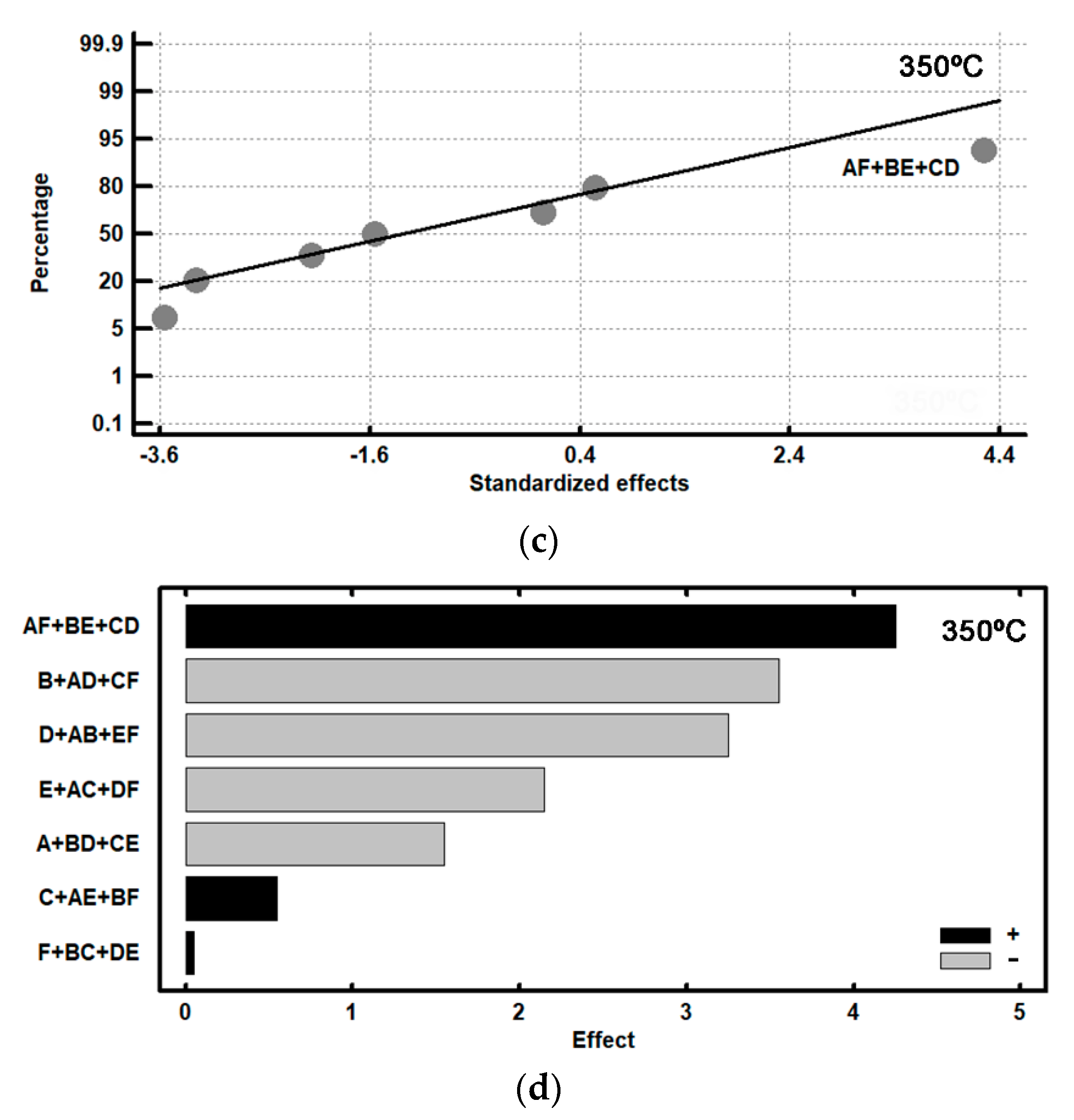 Metals 11 01873 g006b 550