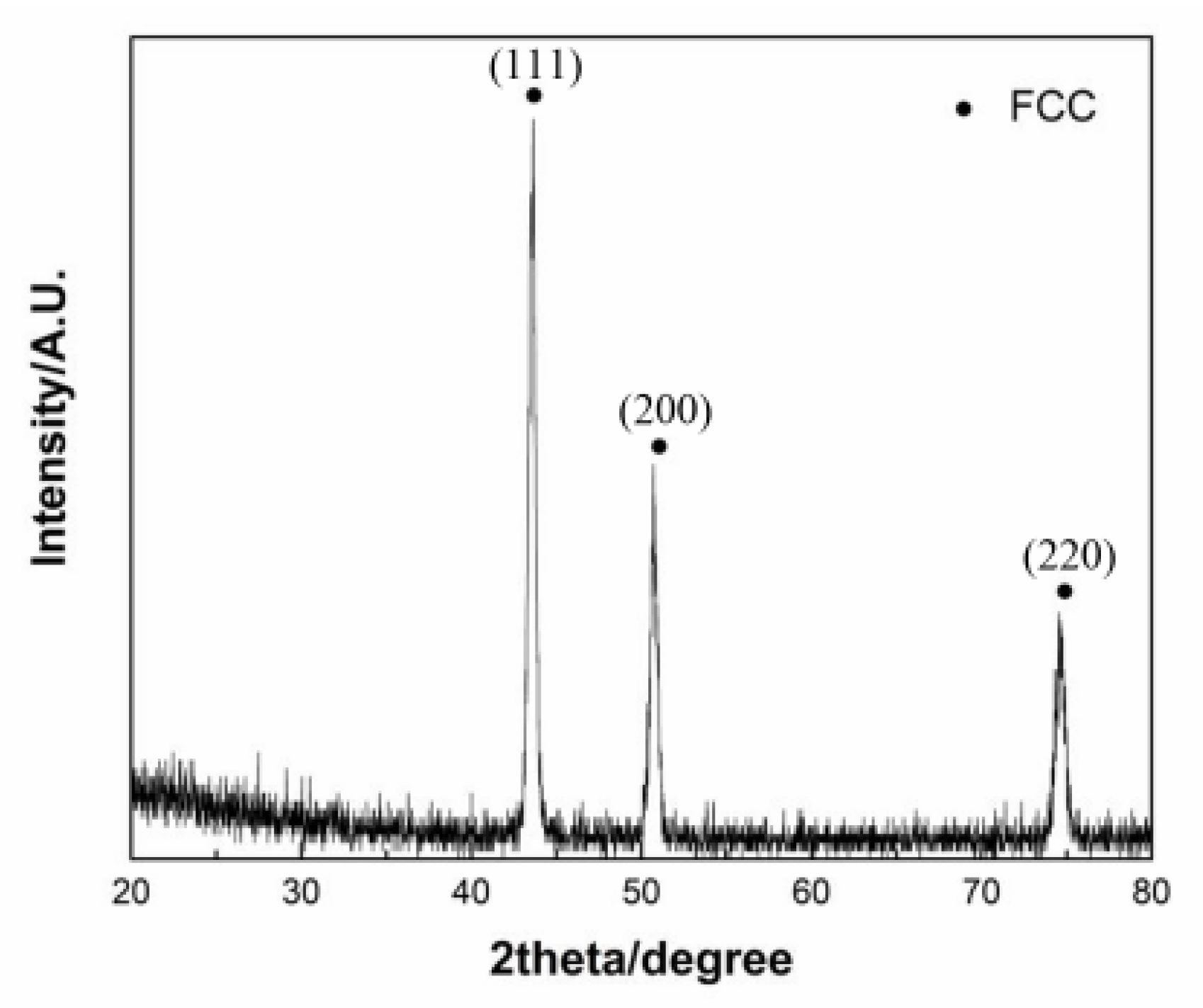 Metals 11 01876 g002 550