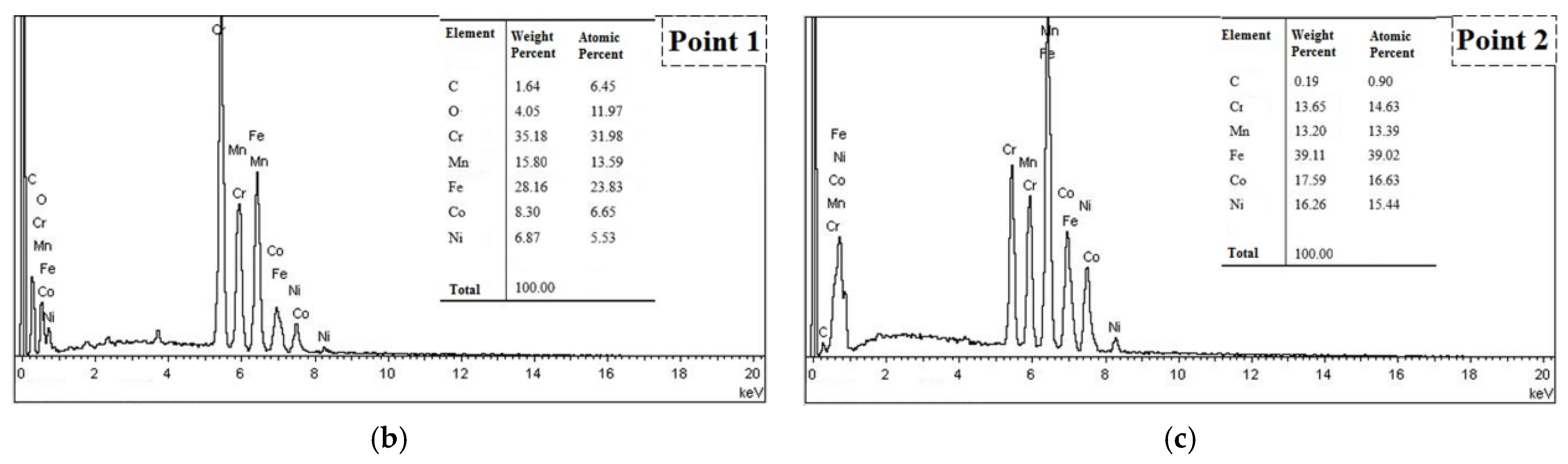 Metals 11 01876 g005b 550