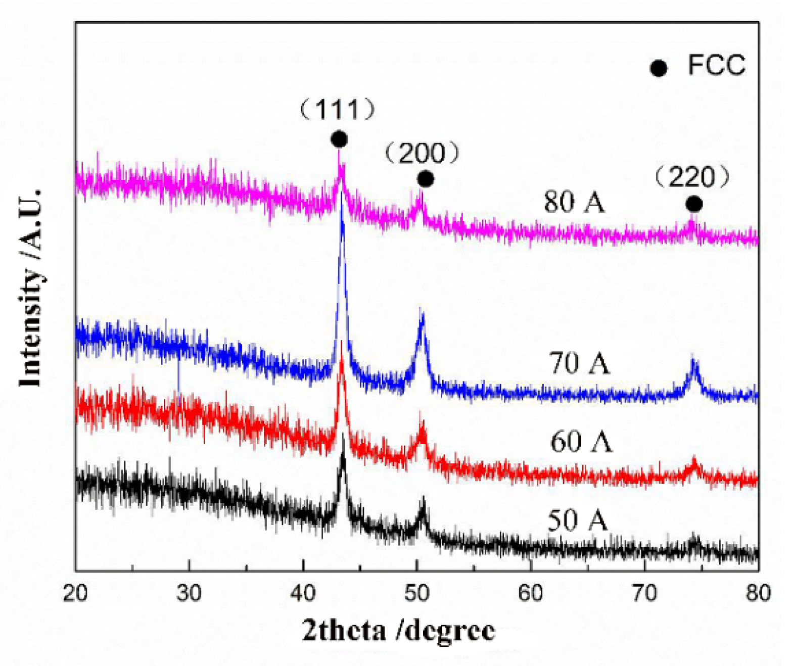 Metals 11 01876 g007 550