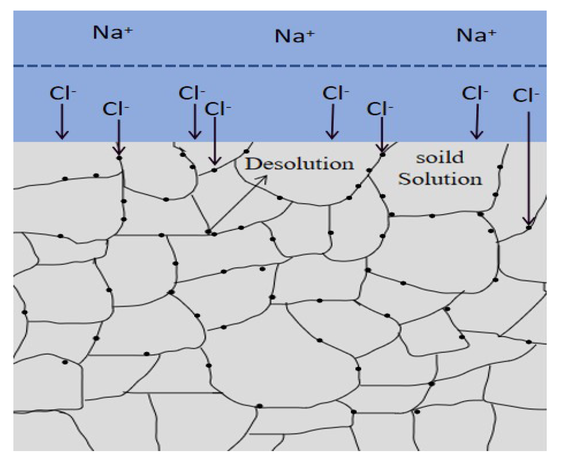 Metals 11 01876 g011 550