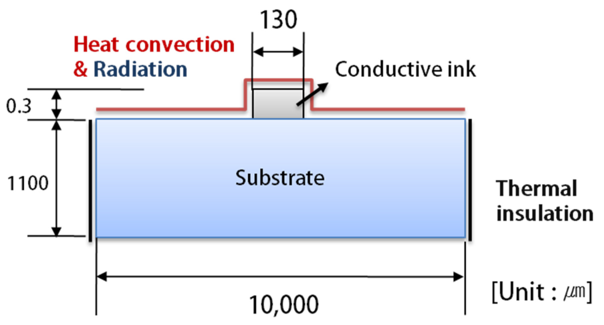 Metals 11 01878 g003