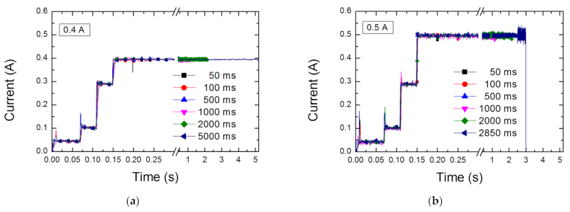 Metals 11 01878 g004