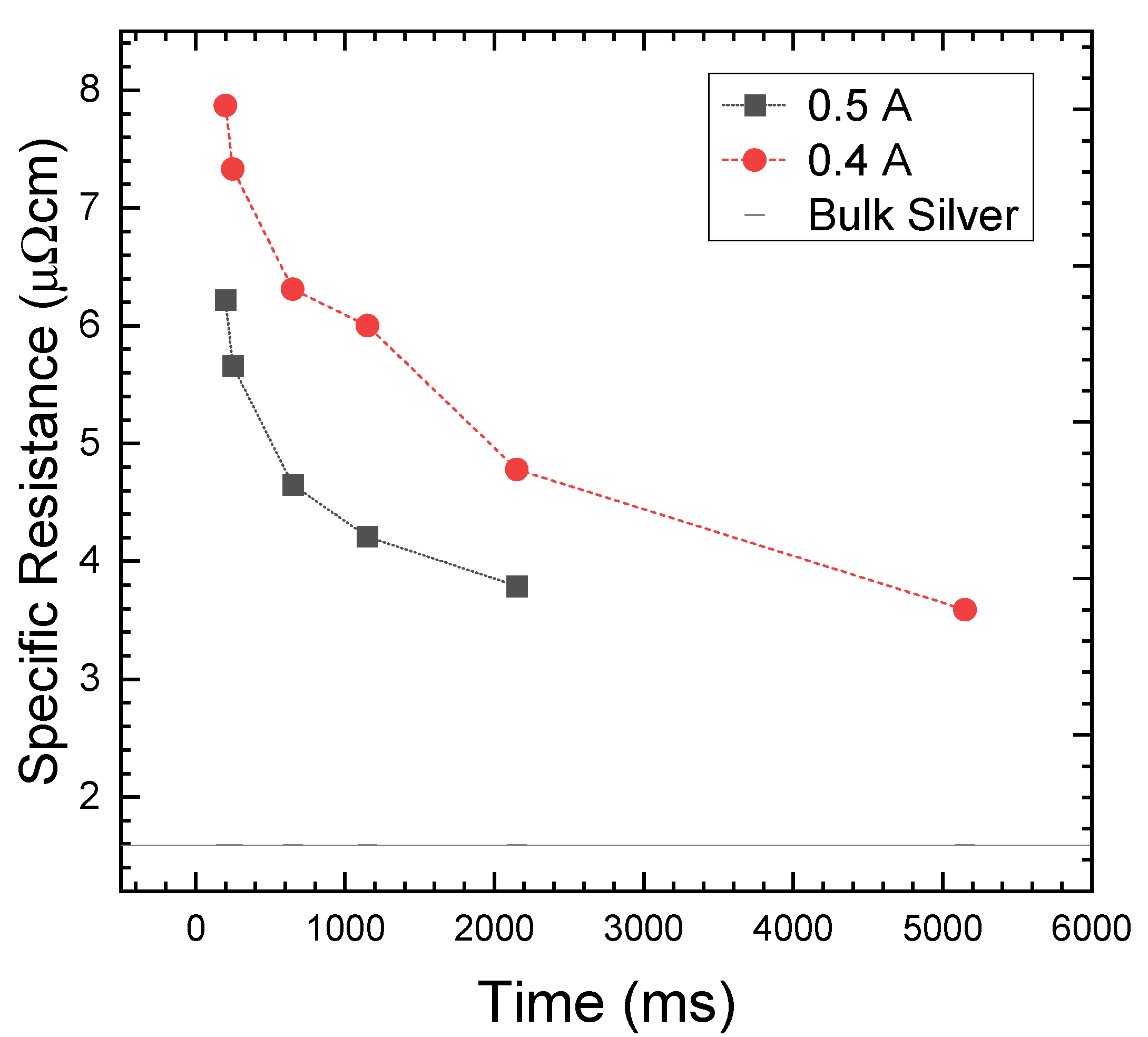 Metals 11 01878 g005