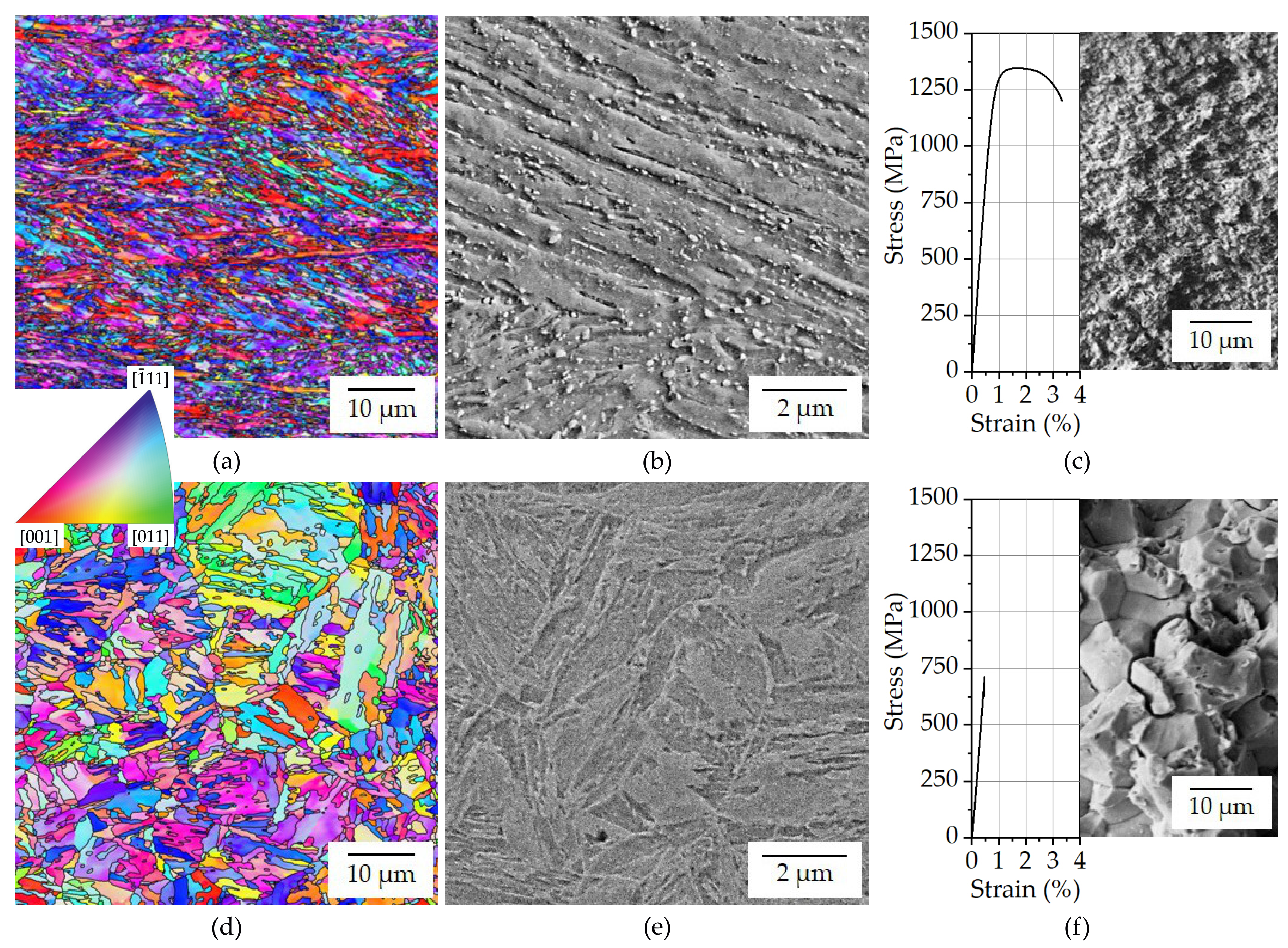 Metals 11 01879 g006