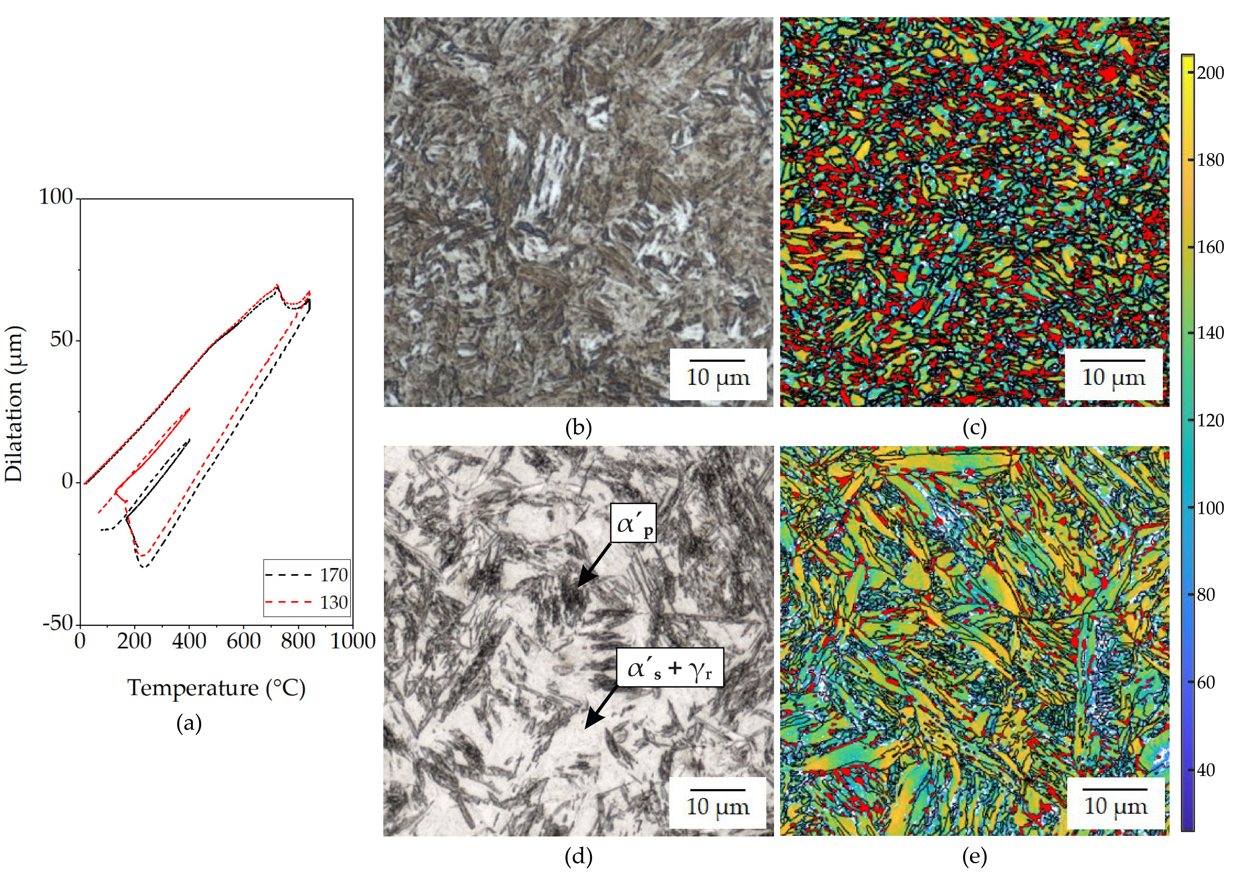 Metals 11 01879 g007