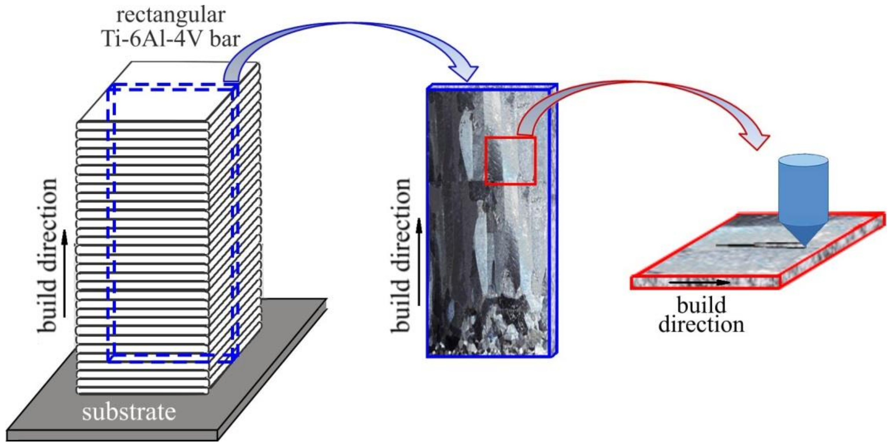 Metals 11 01882 g001 550