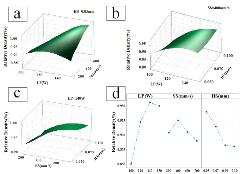 Metals 11 01883 g003