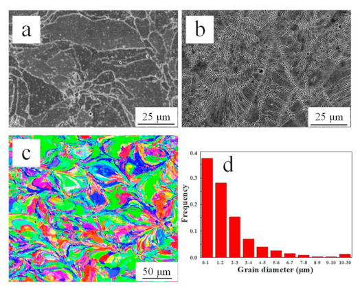 Metals 11 01883 g005