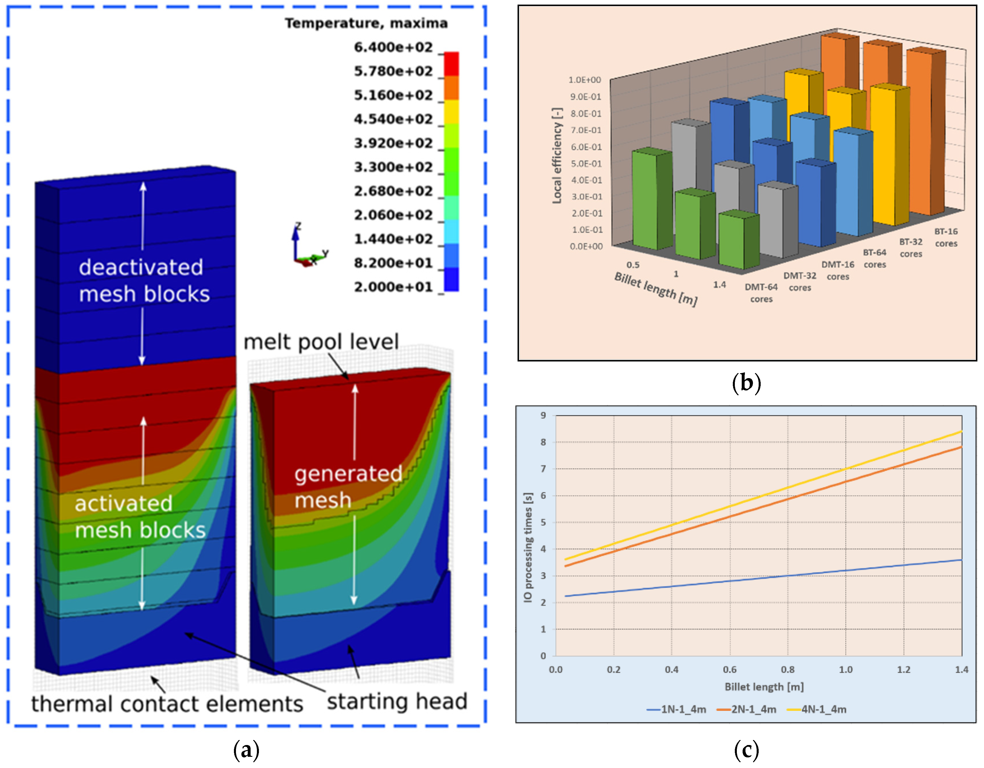 Metals 11 01884 g003
