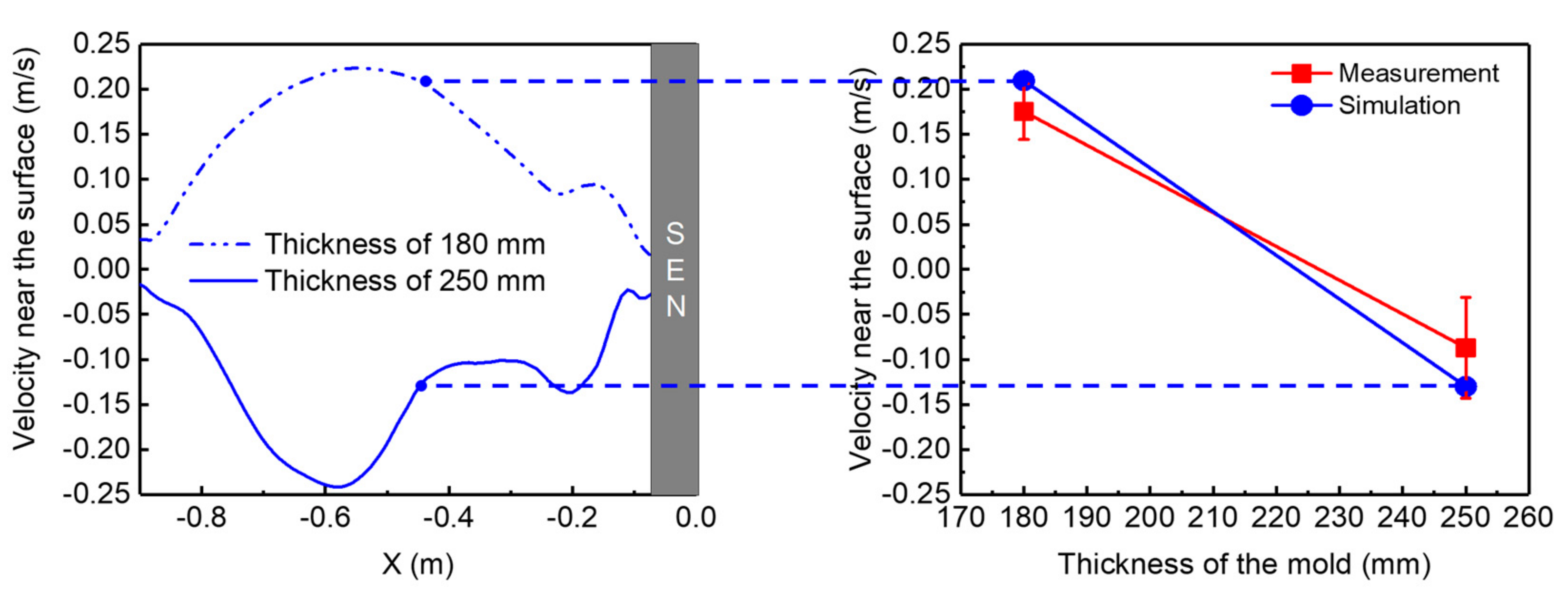 Metals 11 01886 g003 550
