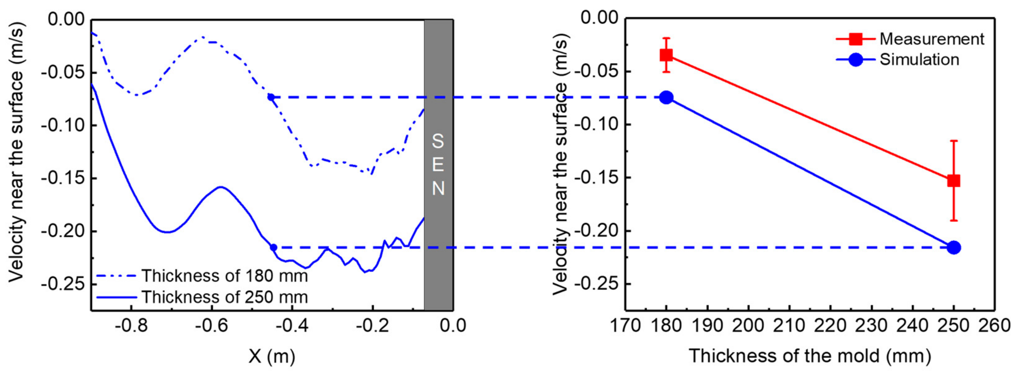 Metals 11 01886 g005 550