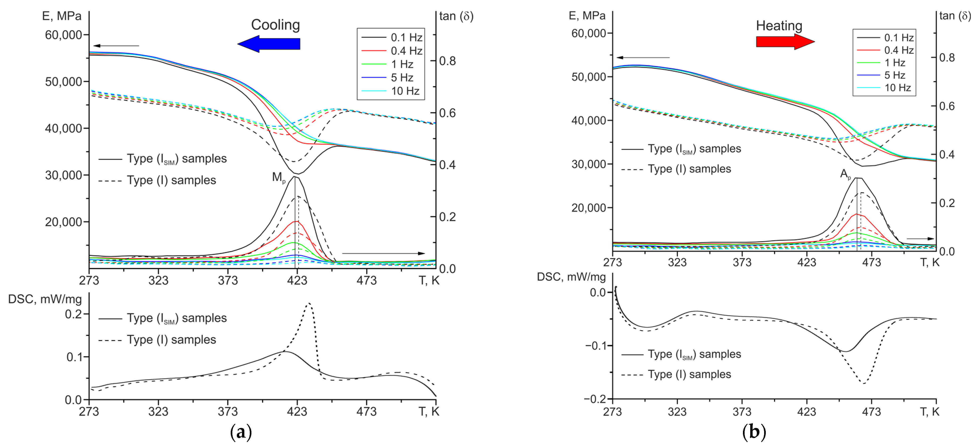 Metals 11 01890 g002 550