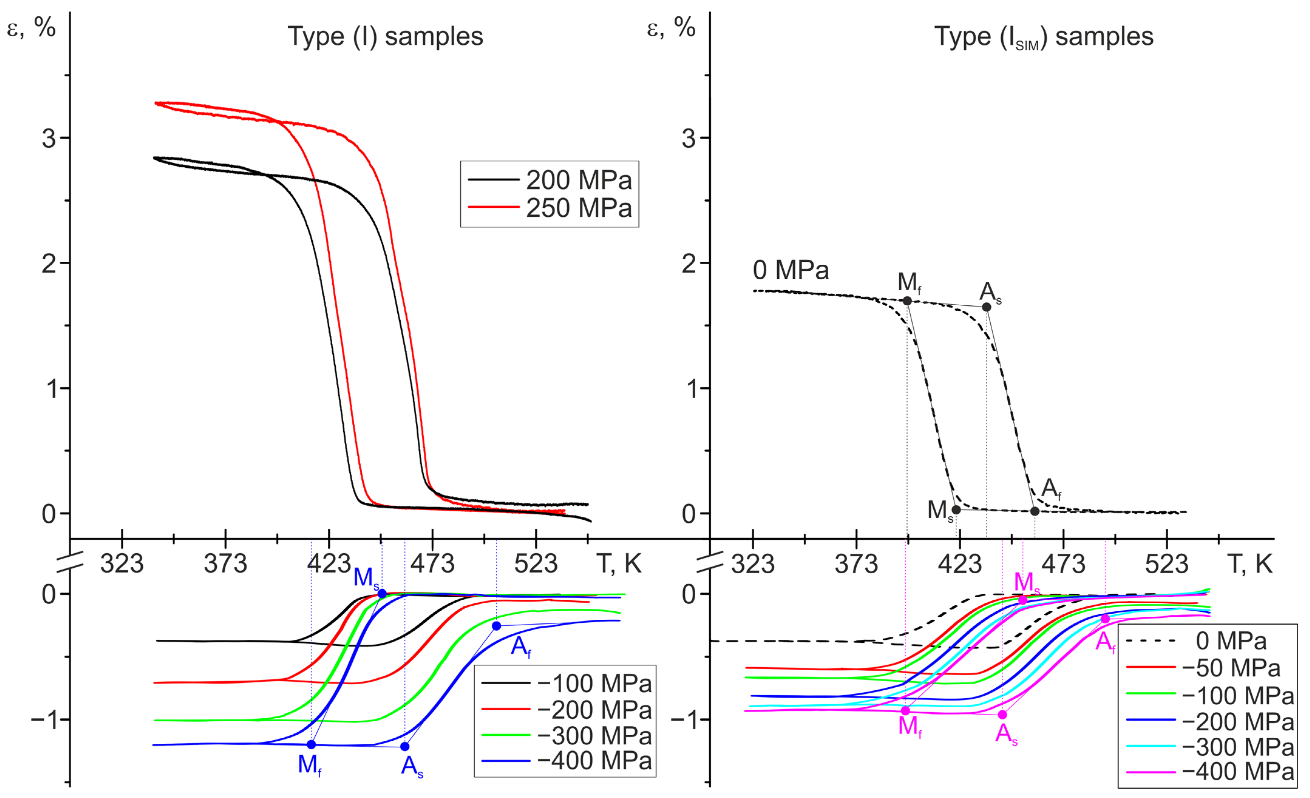 Metals 11 01890 g003 550