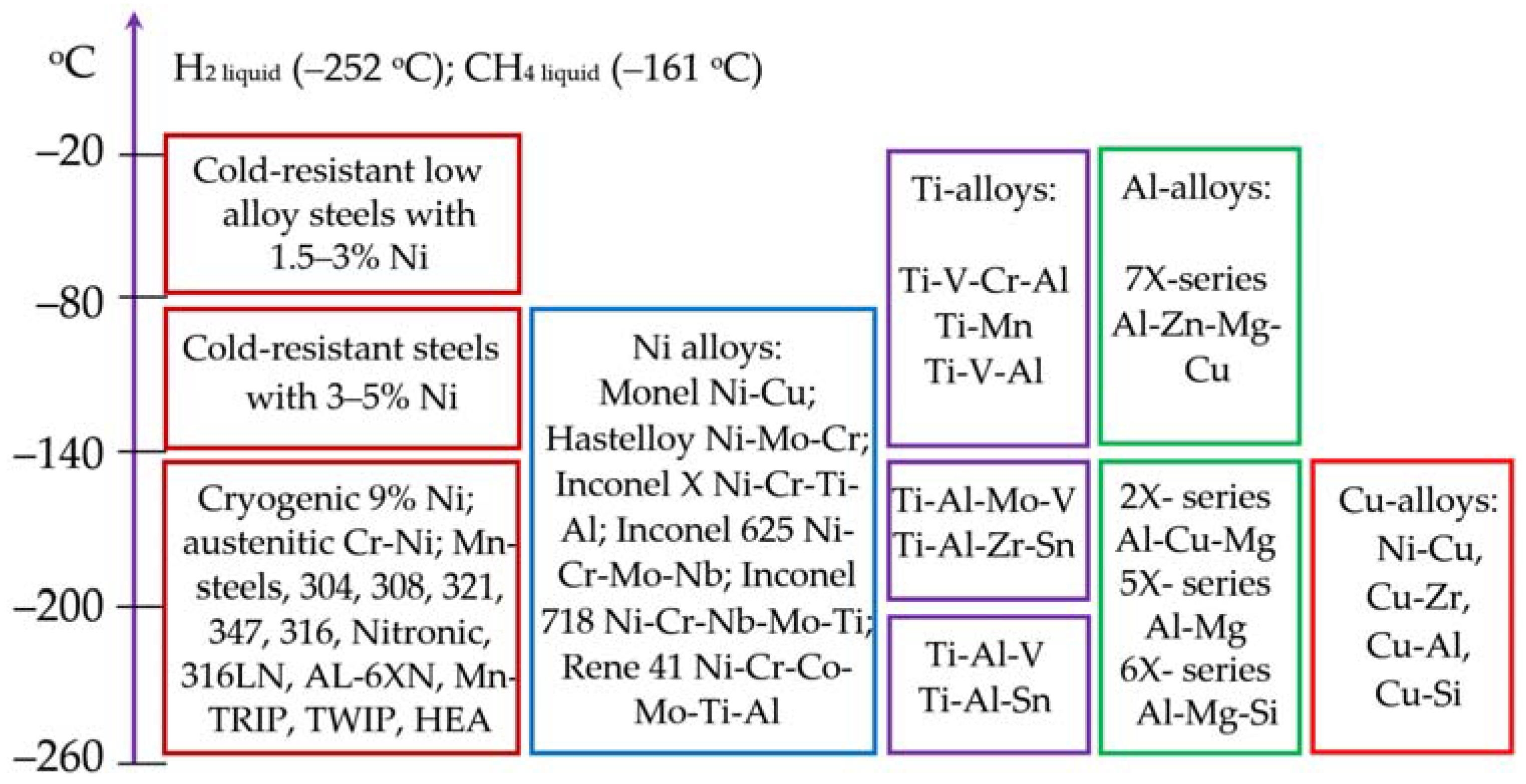 Metals 11 01891 g002 550