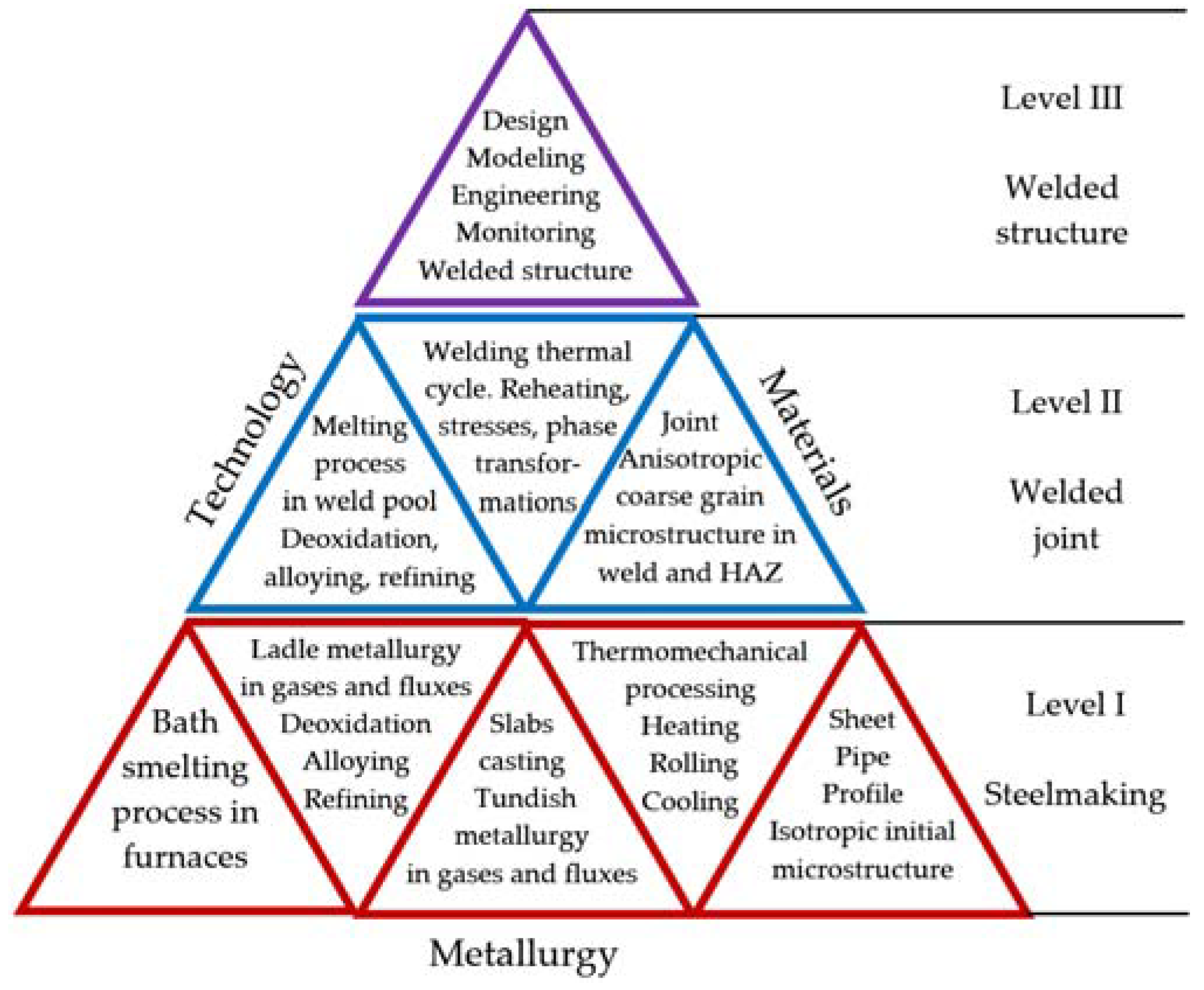 Metals 11 01891 g003 550