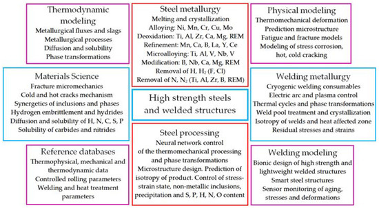 Metals | Free Full-Text | Advanced Trends in Metallurgy and Weldability ...