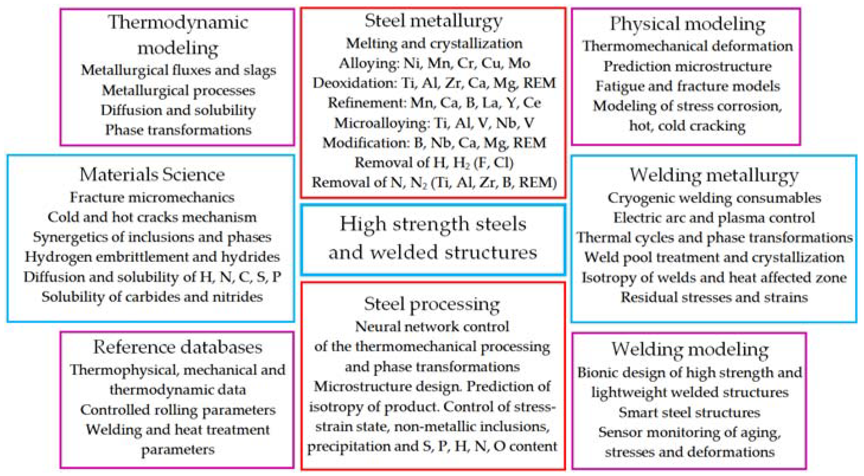 Metals 11 01891 g004 550