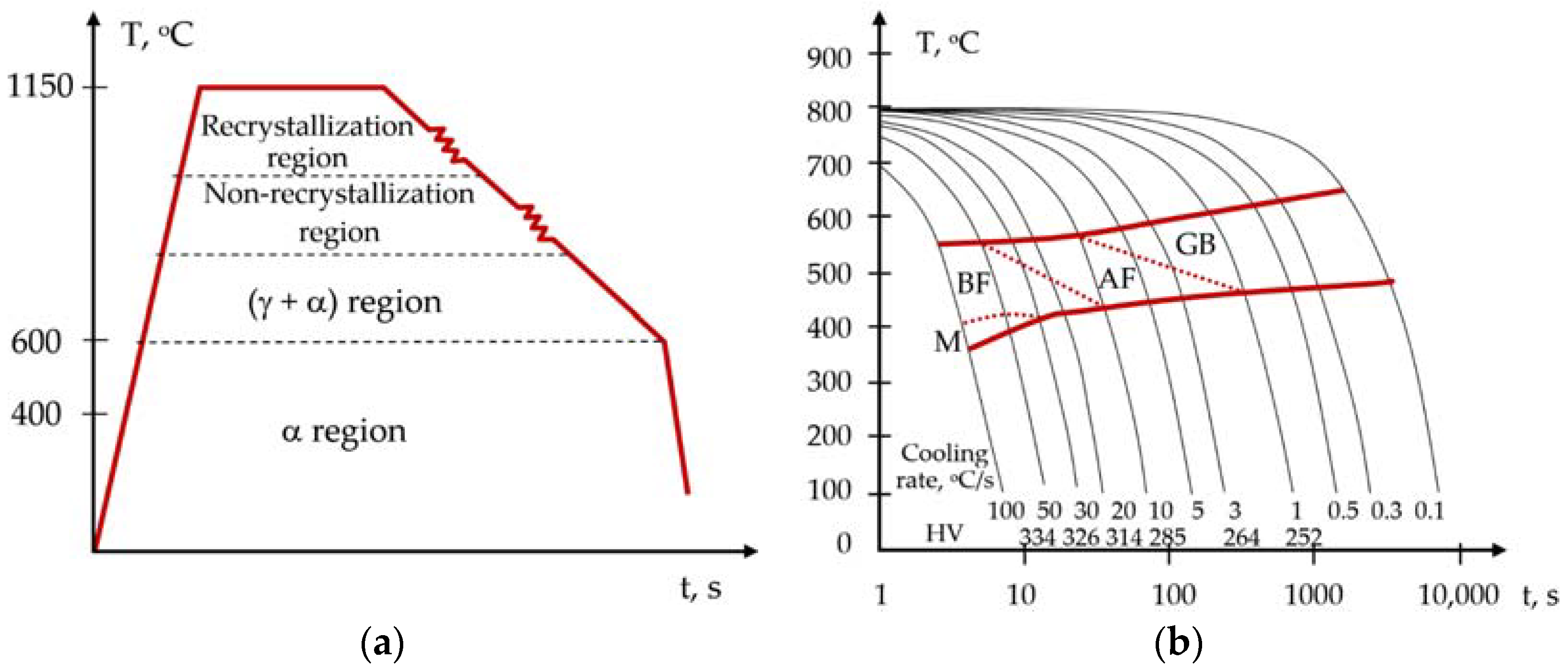 Metals Free FullText Advanced Trends in Metallurgy and Weldability