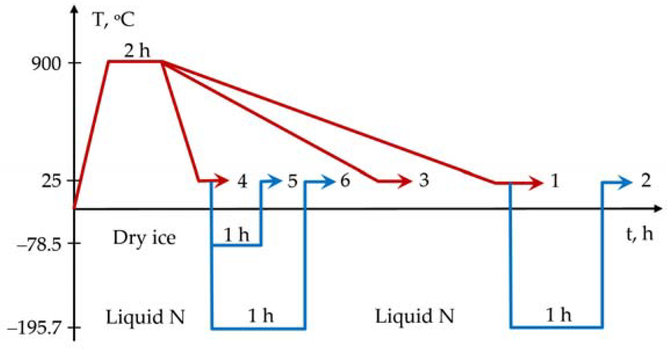 Metals 11 01891 g008 550