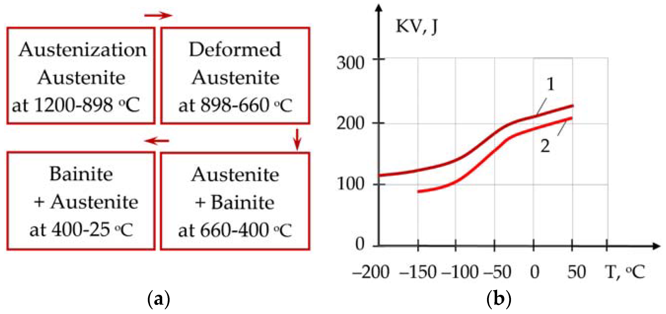 Metals 11 01891 g009 550