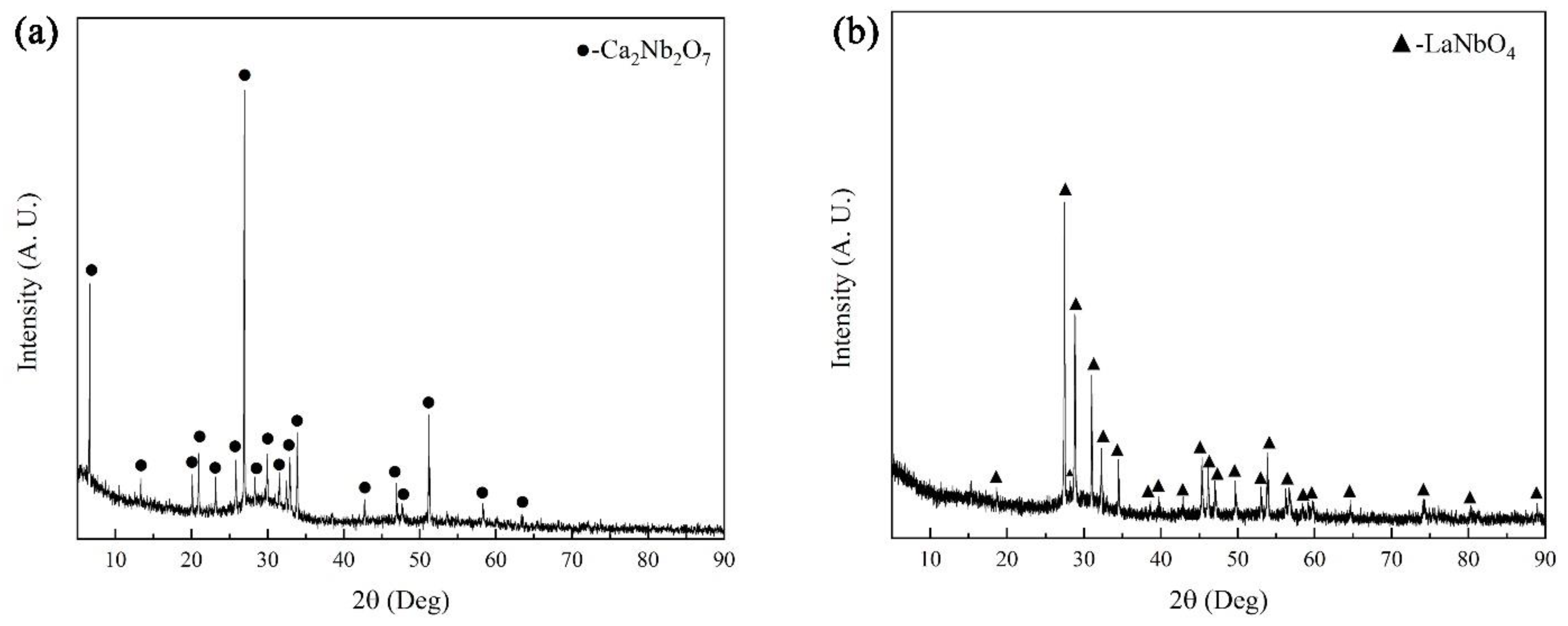 Metals 11 01892 g004a