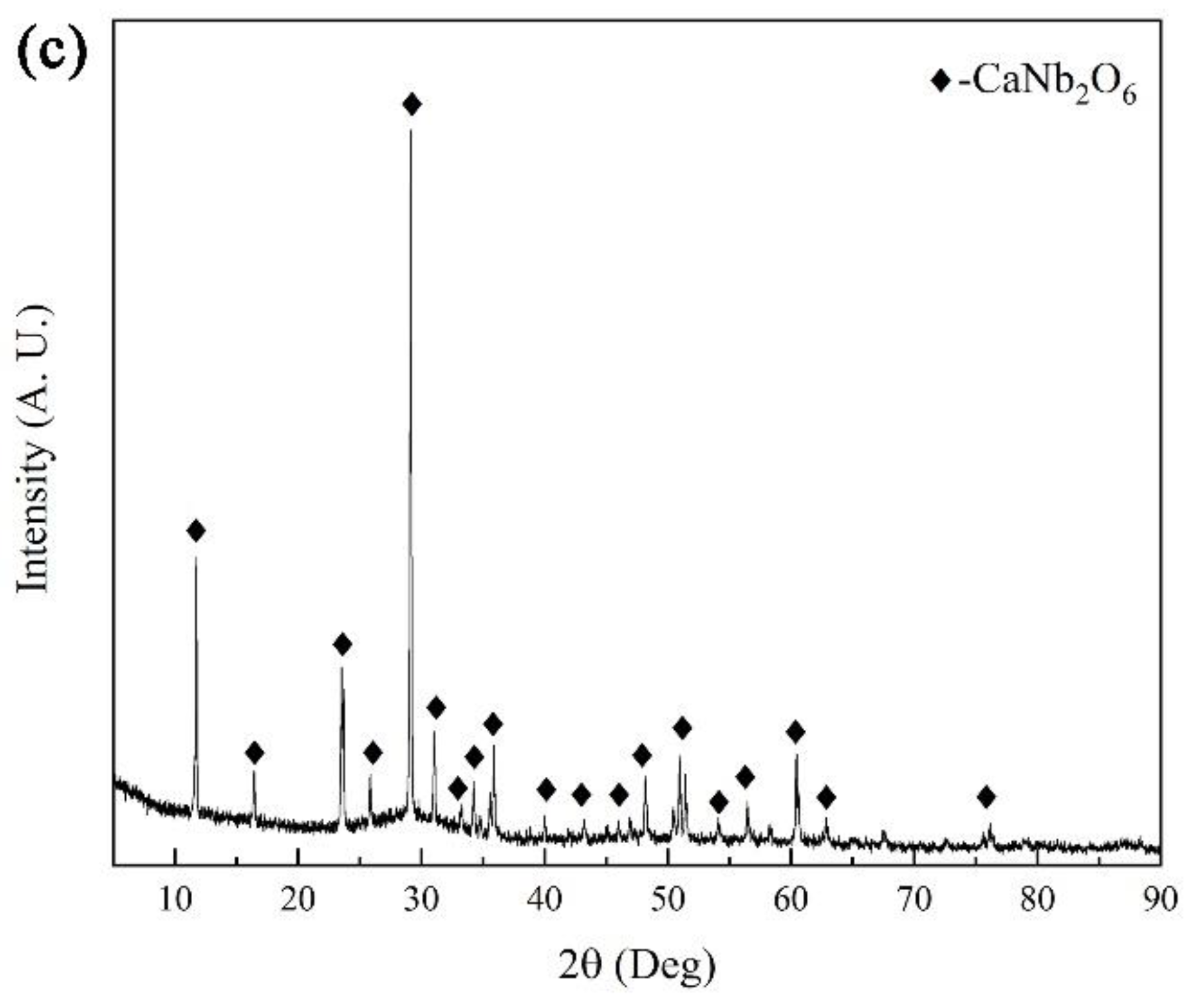 Metals 11 01892 g004b