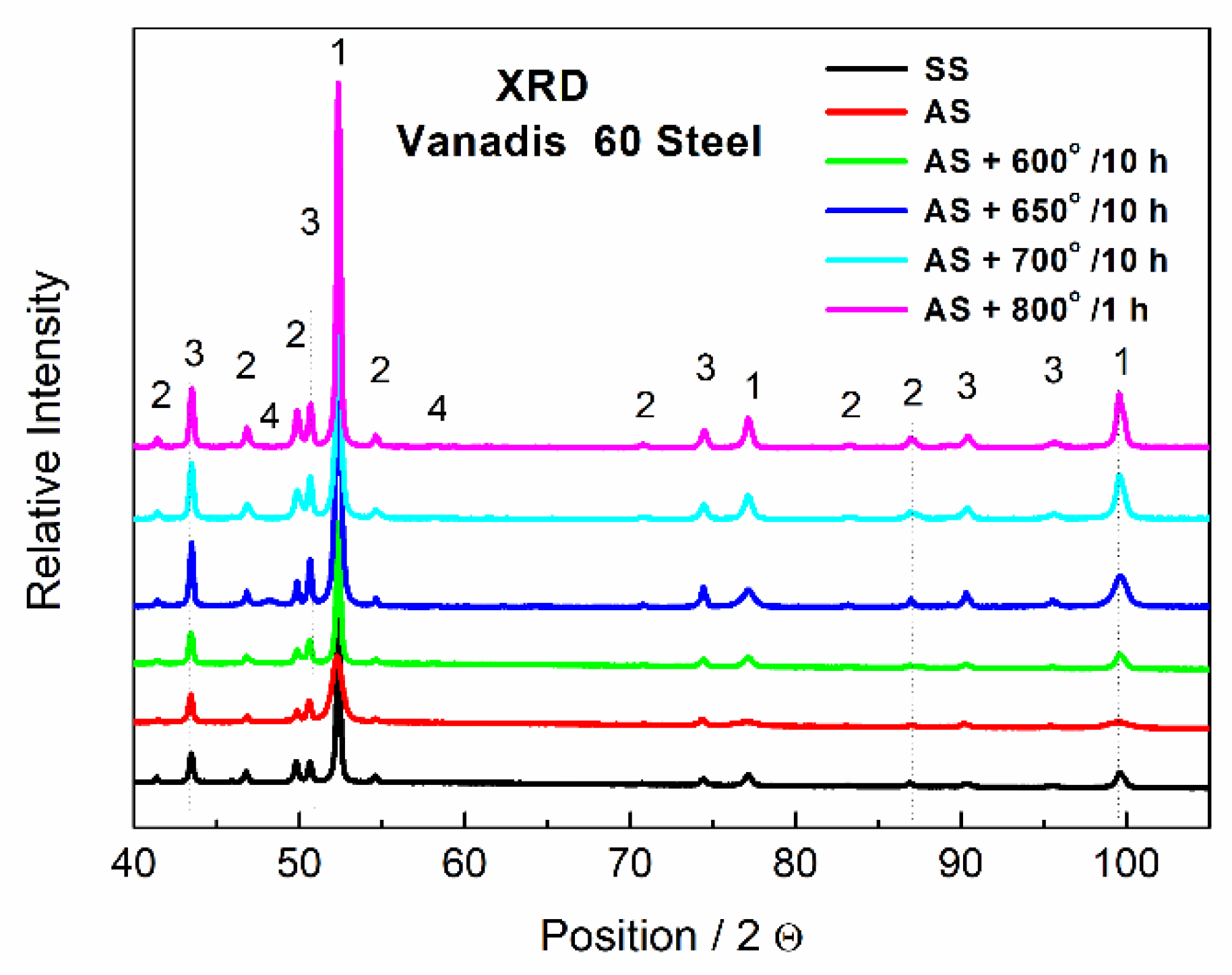 Metals 11 01901 g005 Metals 11 01901 g005