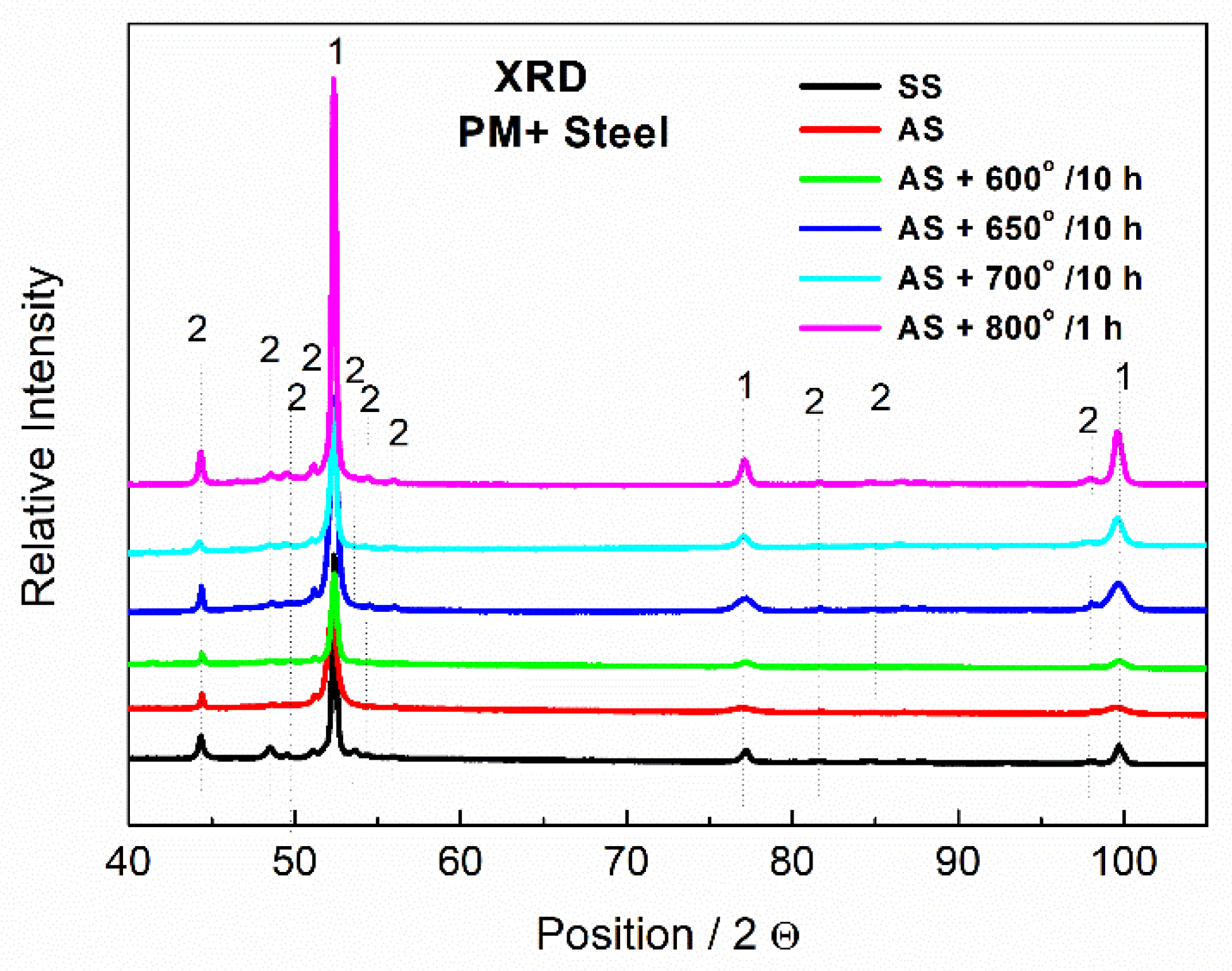 Metals 11 01901 g013 Metals 11 01901 g013