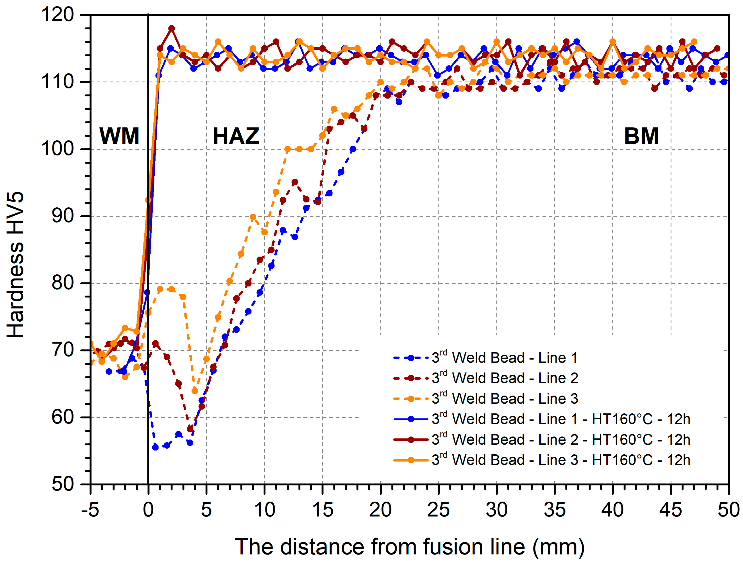 Metals 11 01902 g012