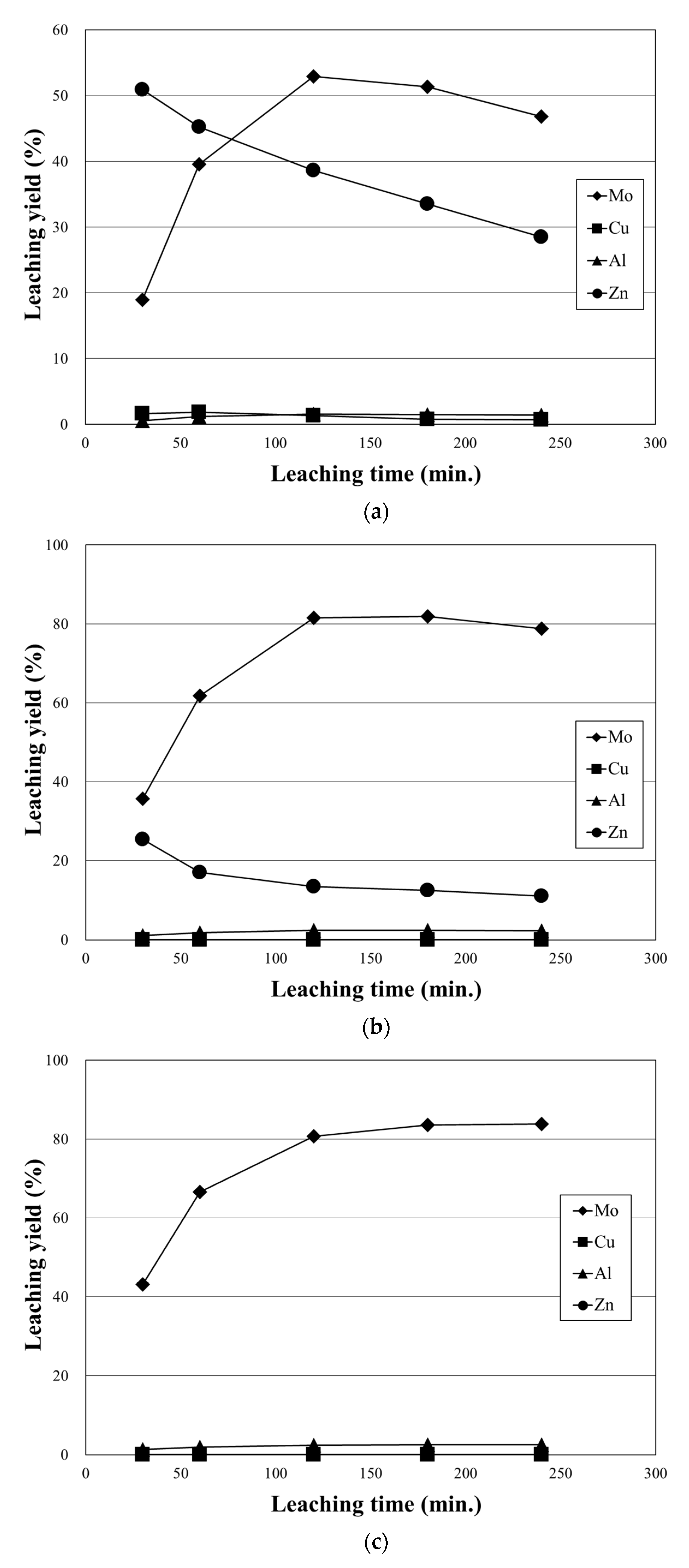 Metals 11 01904 g002 Metals 11 01904 g002
