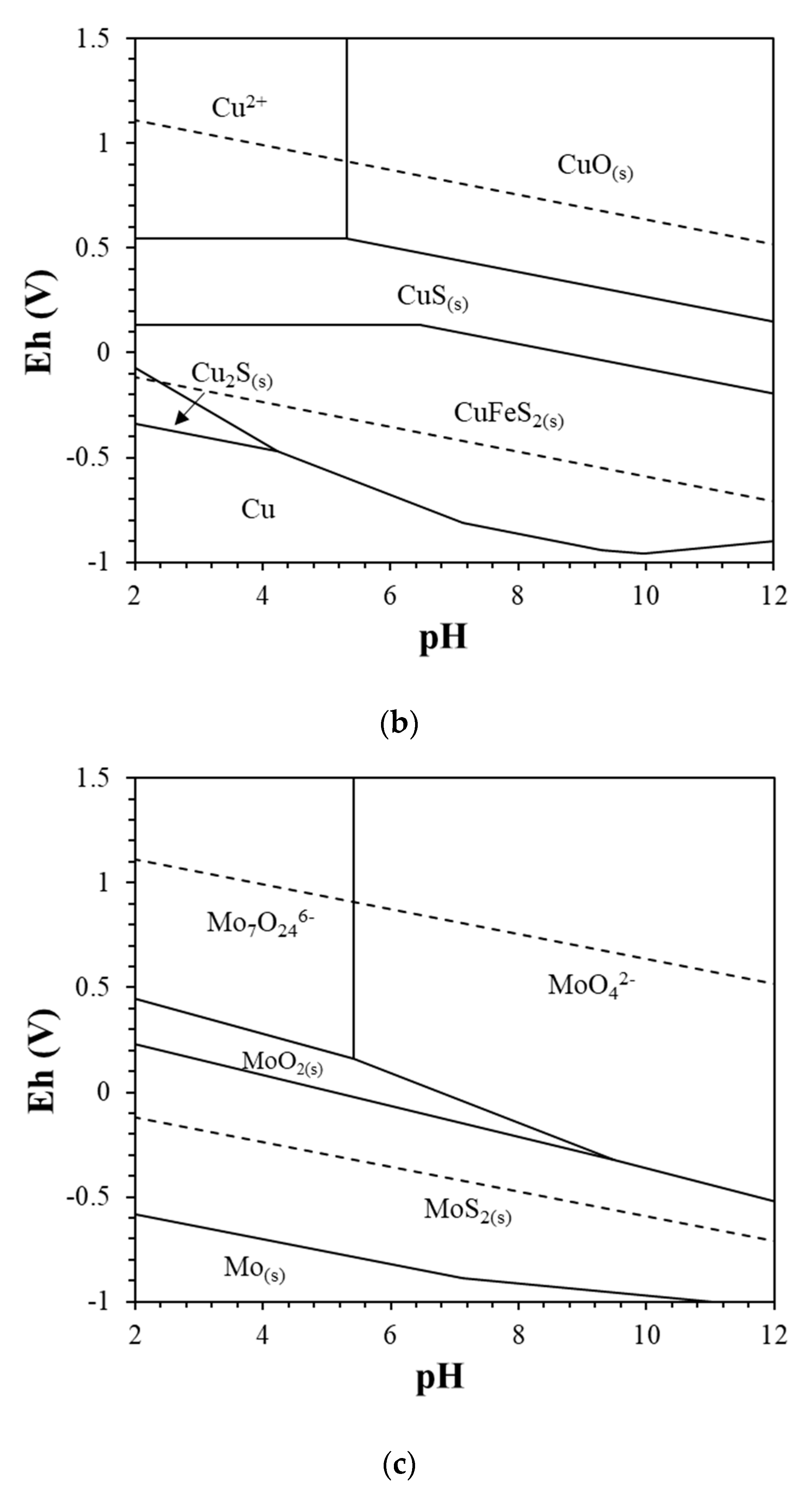 Metals 11 01904 g004b Metals 11 01904 g004b
