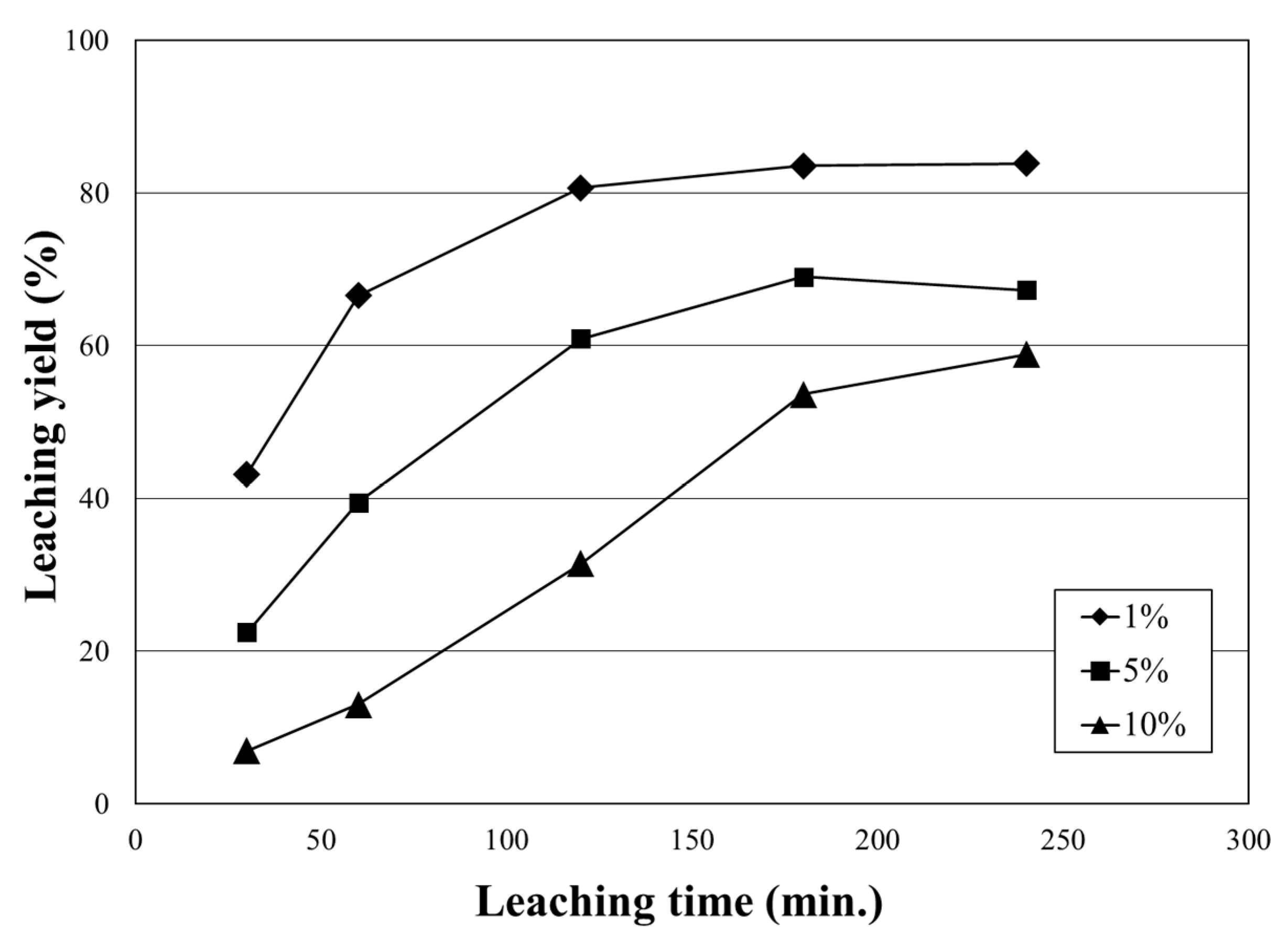 Metals 11 01904 g005 Metals 11 01904 g005