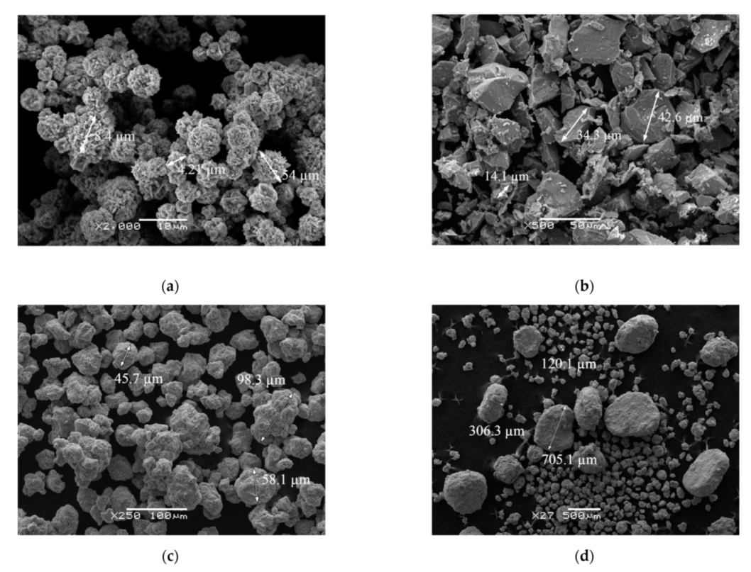 Metals 11 01908 g001 550