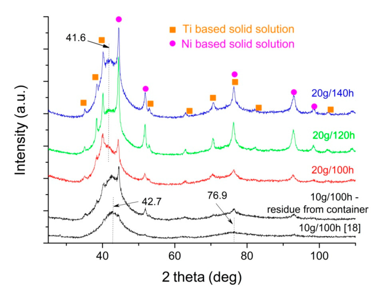 Metals 11 01908 g002 550