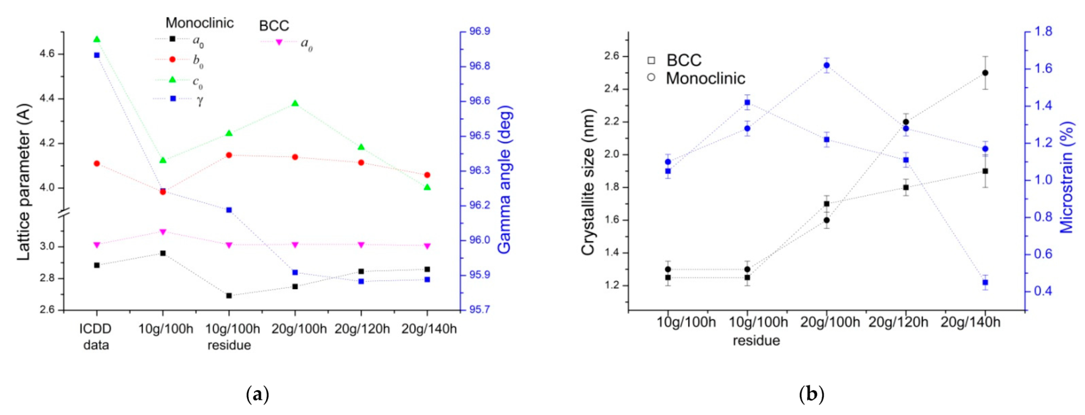 Metals 11 01908 g008 550