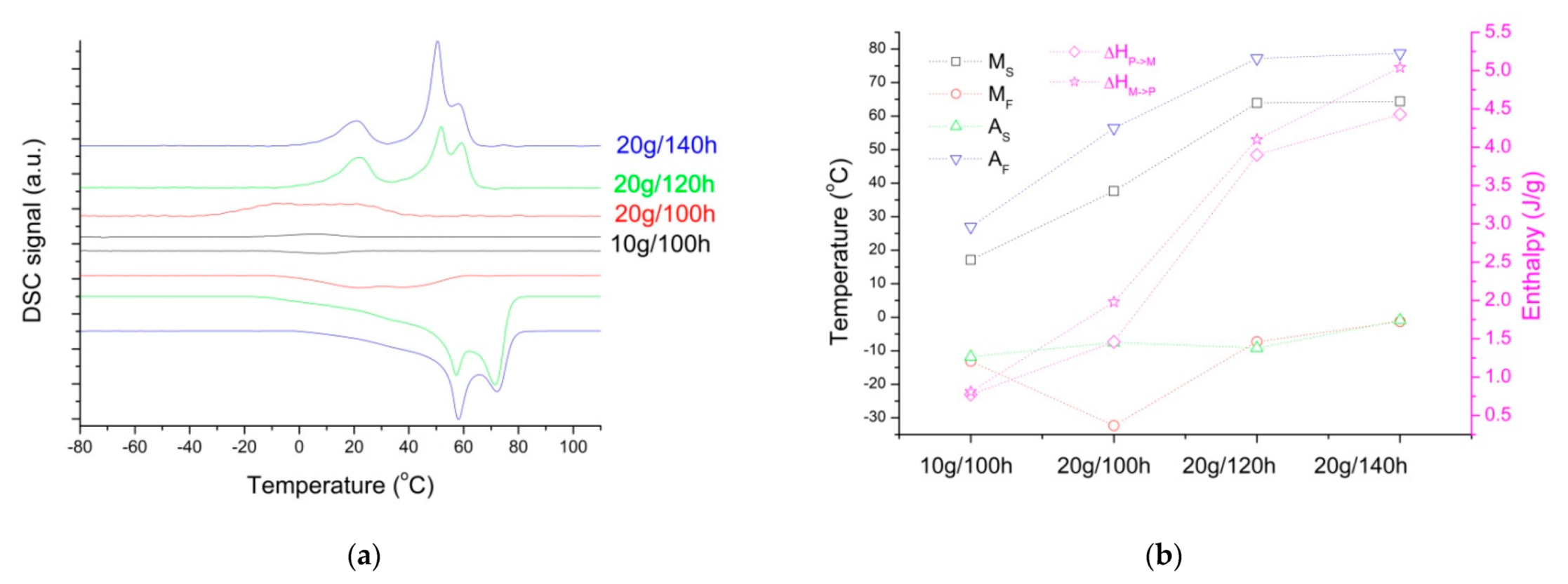 Metals 11 01908 g010 550