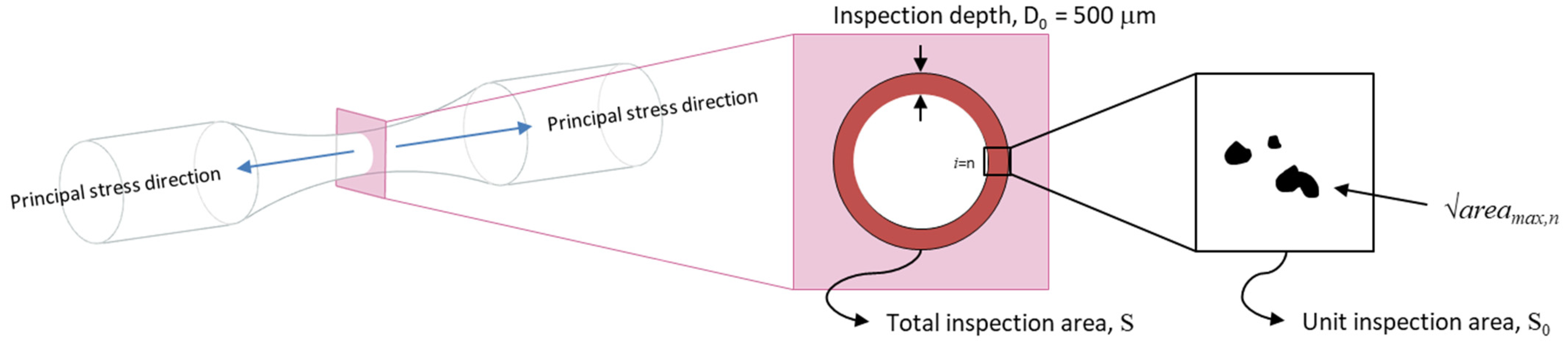 Metals 11 01915 g003