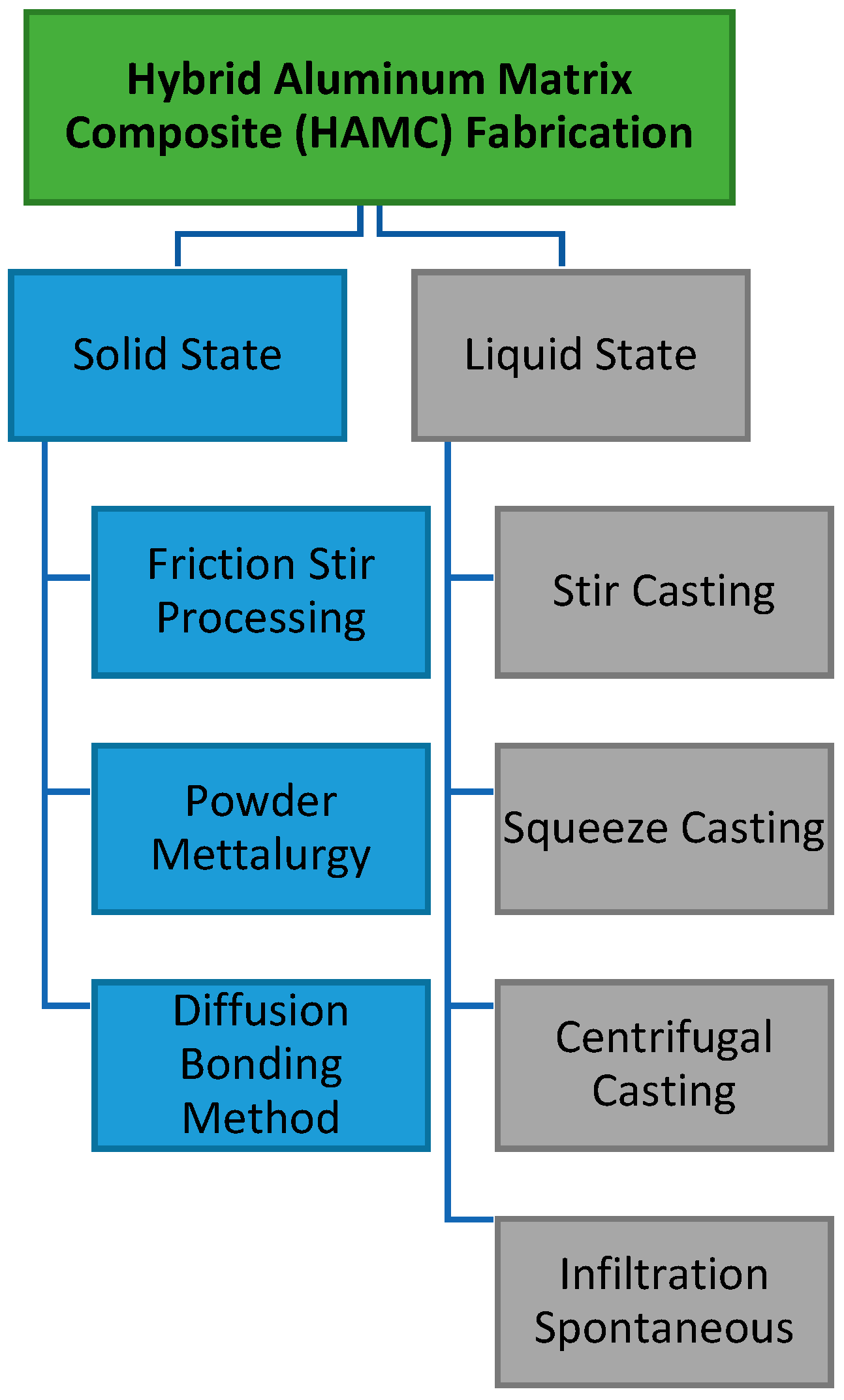 Metals 11 01919 g001