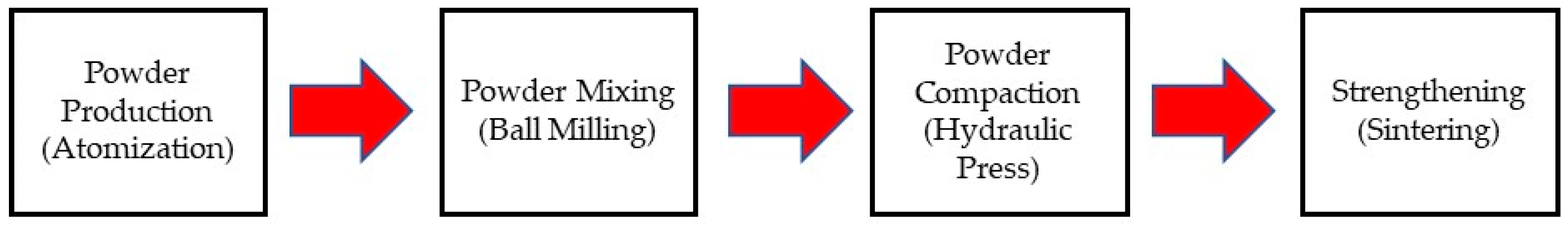 Metals 11 01919 g003