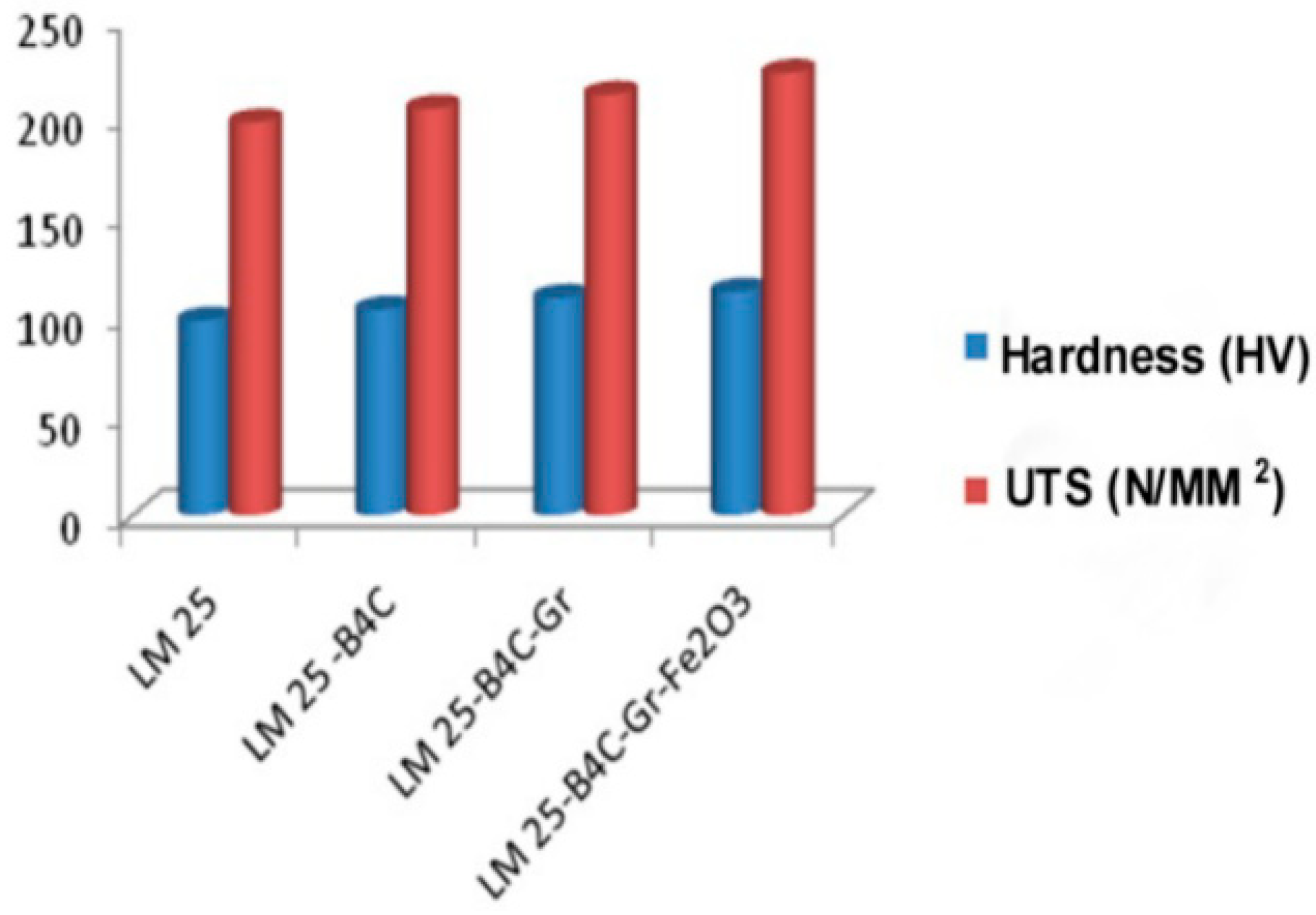 Metals 11 01919 g008