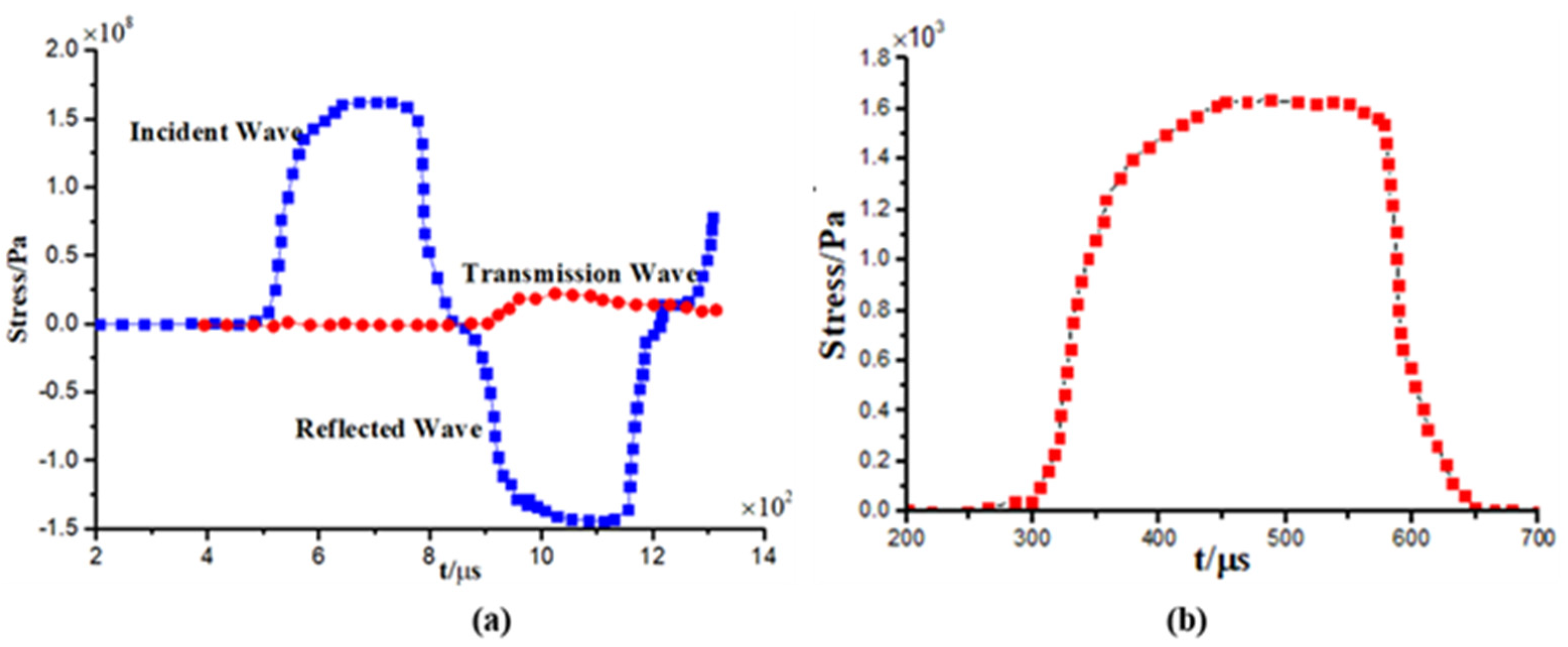Metals 11 01920 g007 Metals 11 01920 g007