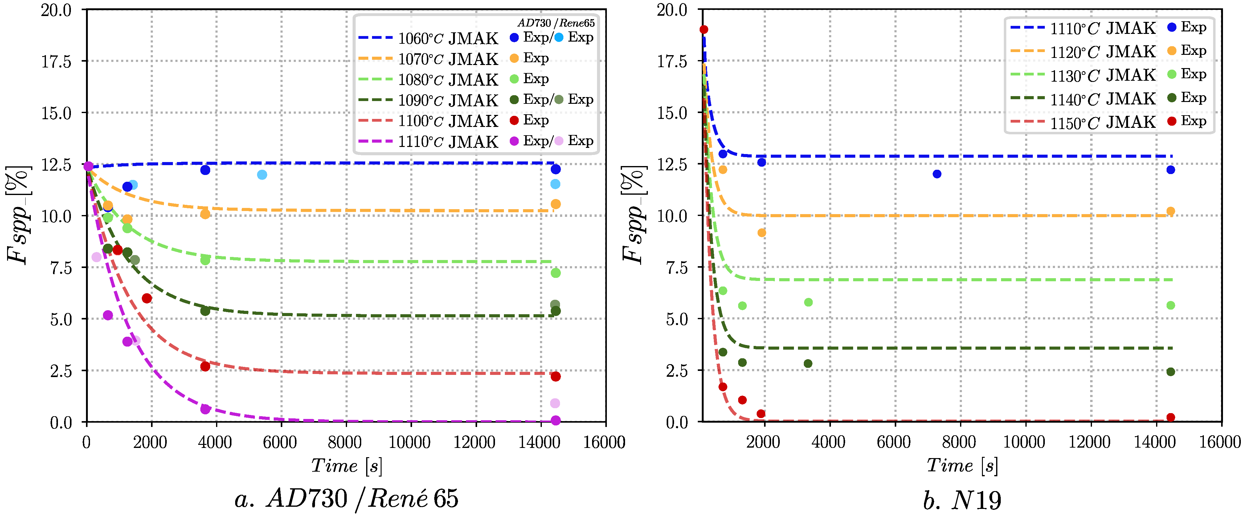 Metals 11 01921 g006 Metals 11 01921 g006