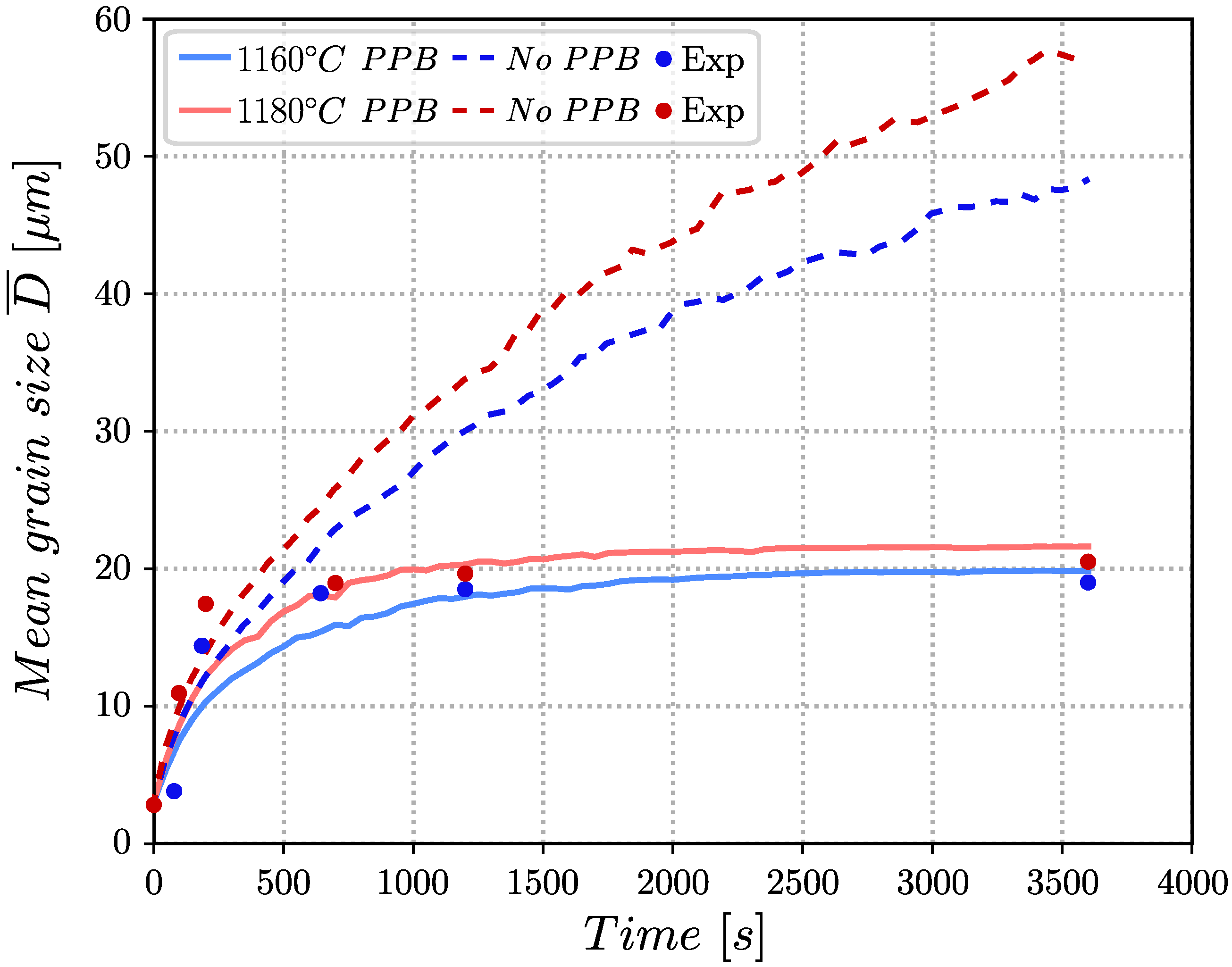 Metals 11 01921 g013 Metals 11 01921 g013