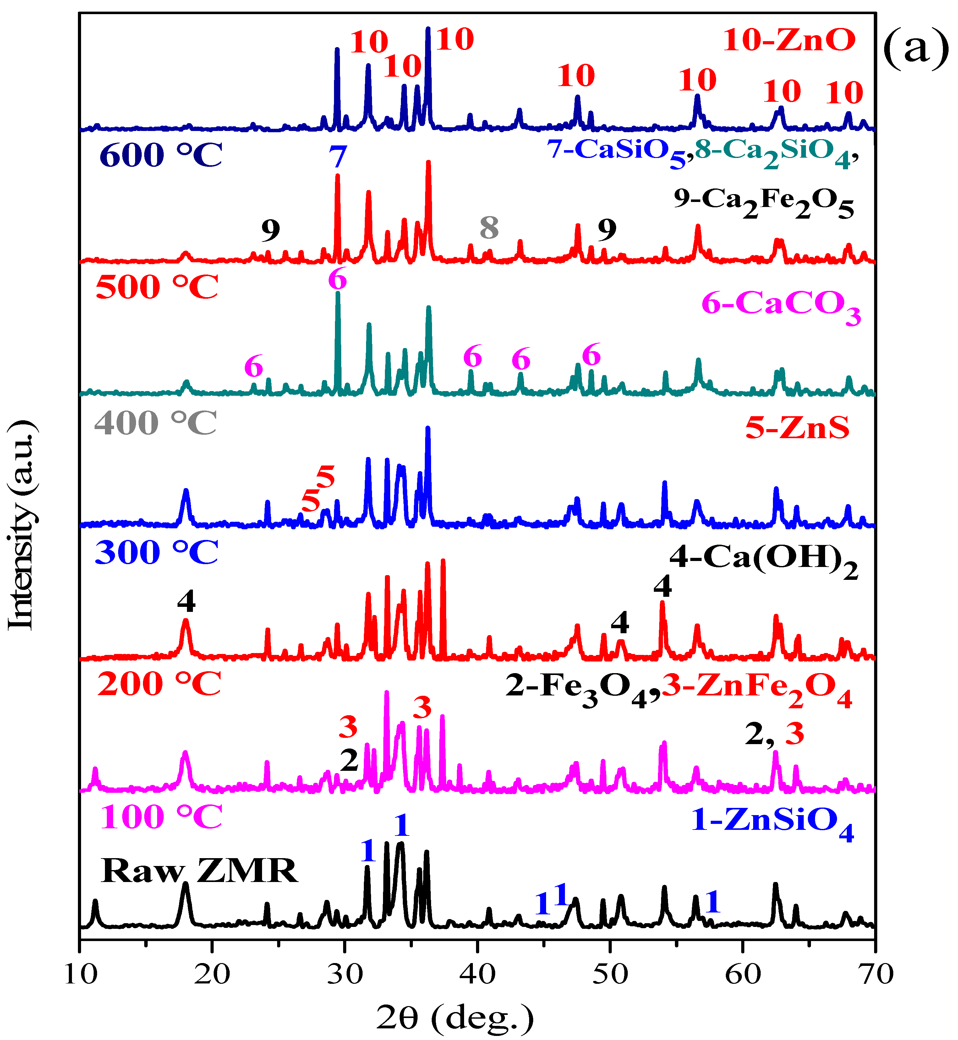 Metals 11 01922 g005a