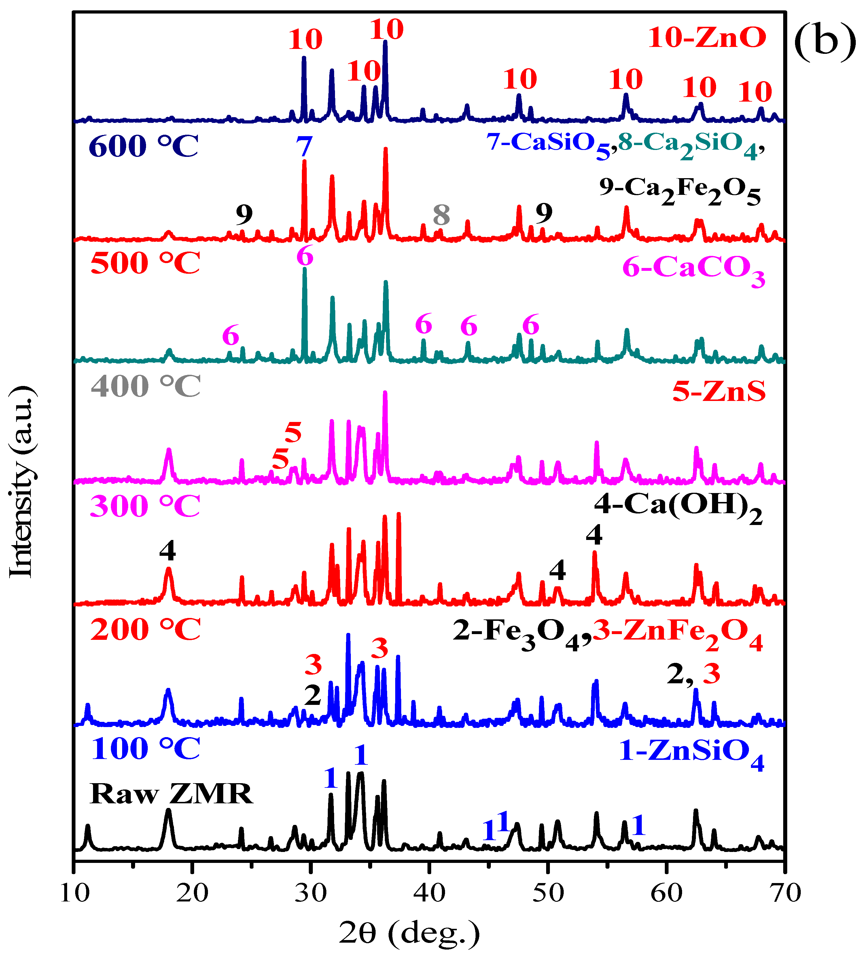 Metals 11 01922 g005b