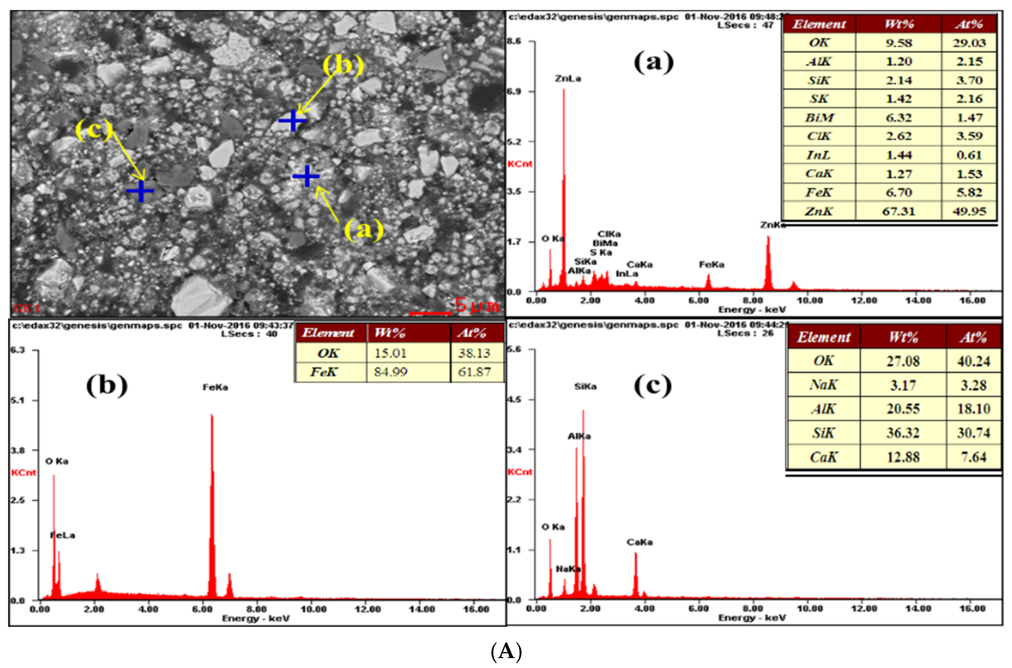 Metals 11 01922 g008a